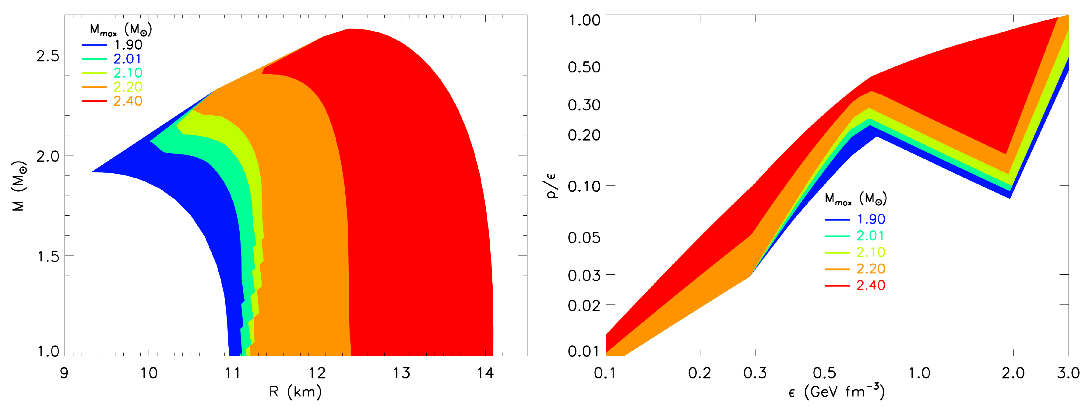 Universe 05 00159 g004 Universe 05 00159 g004