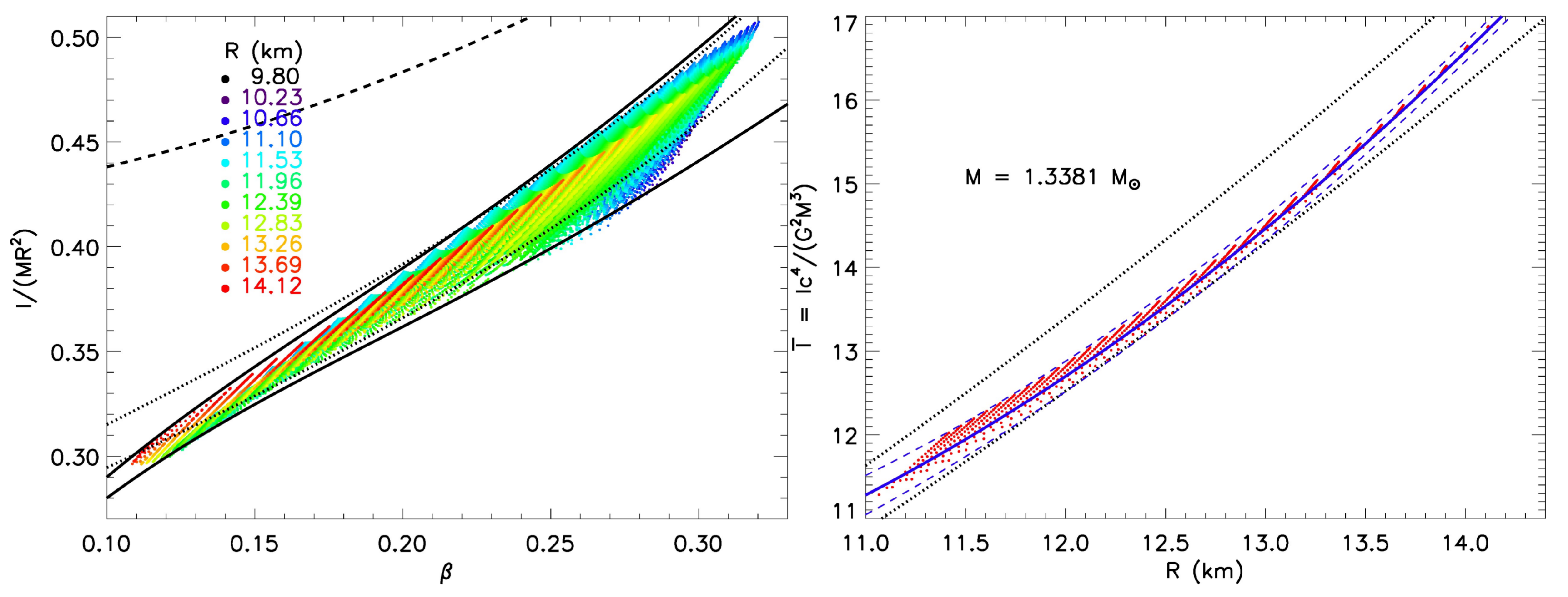 Universe 05 00159 g005 Universe 05 00159 g005