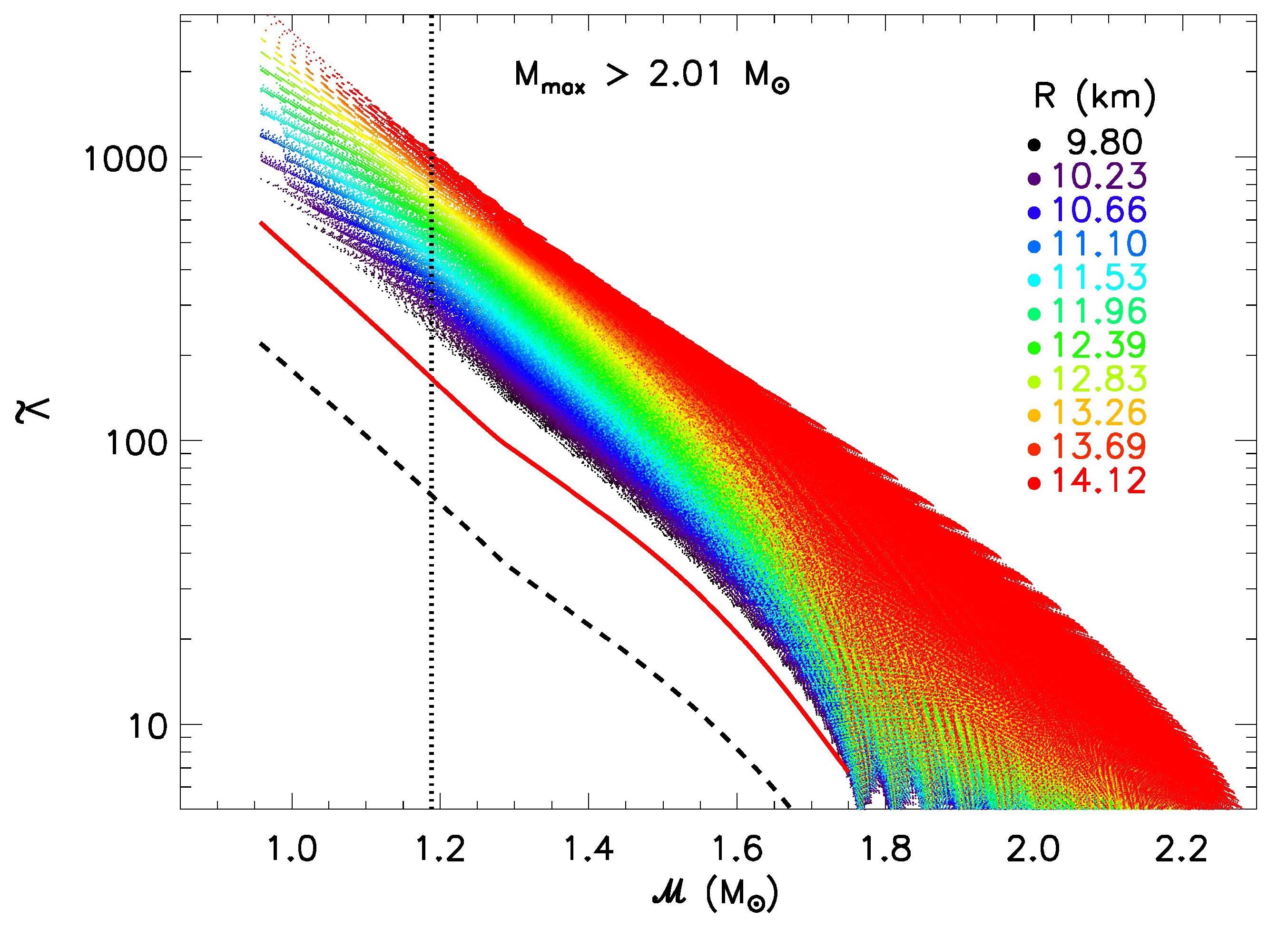 Universe 05 00159 g007 Universe 05 00159 g007