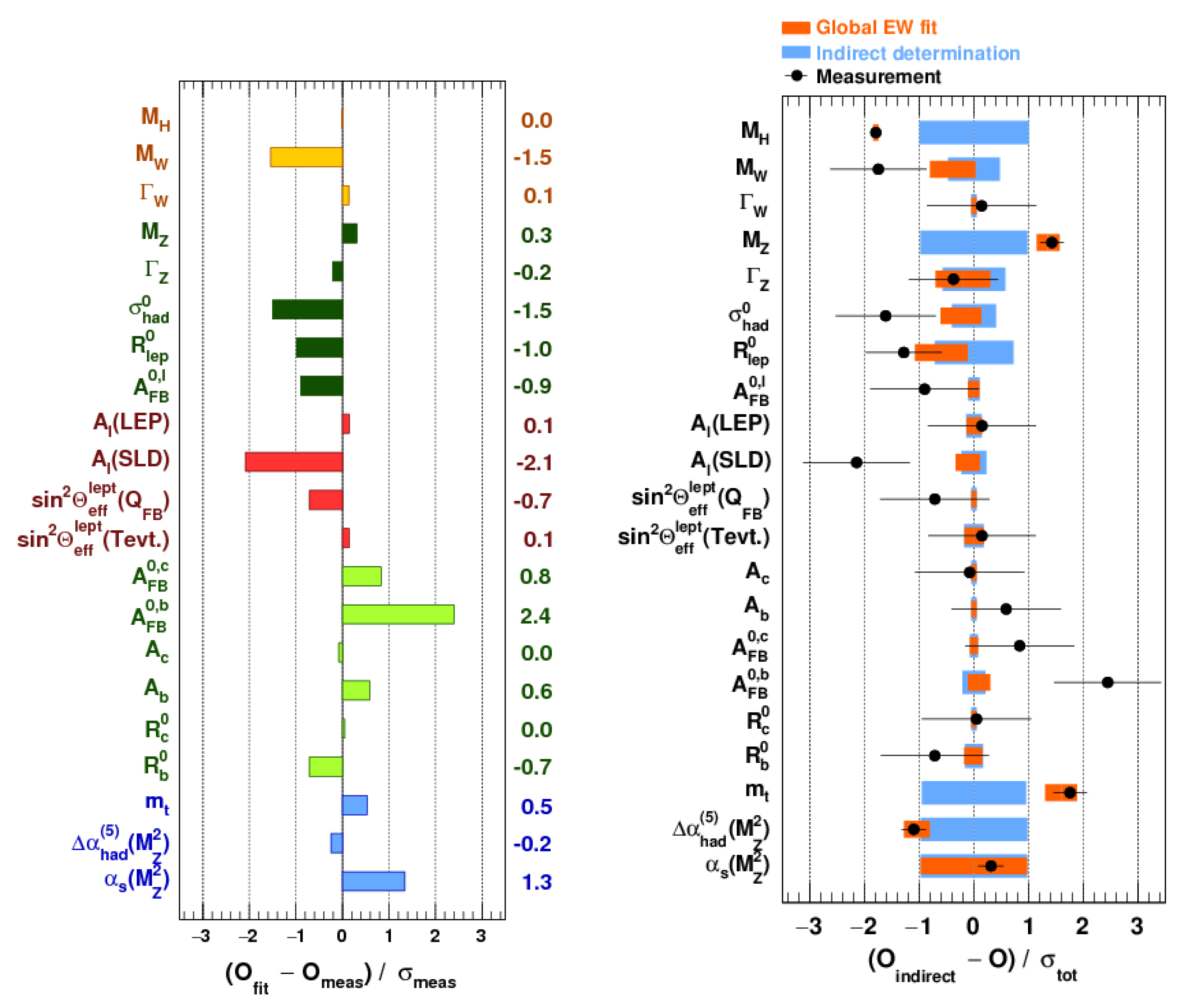 Universe 05 00160 g001