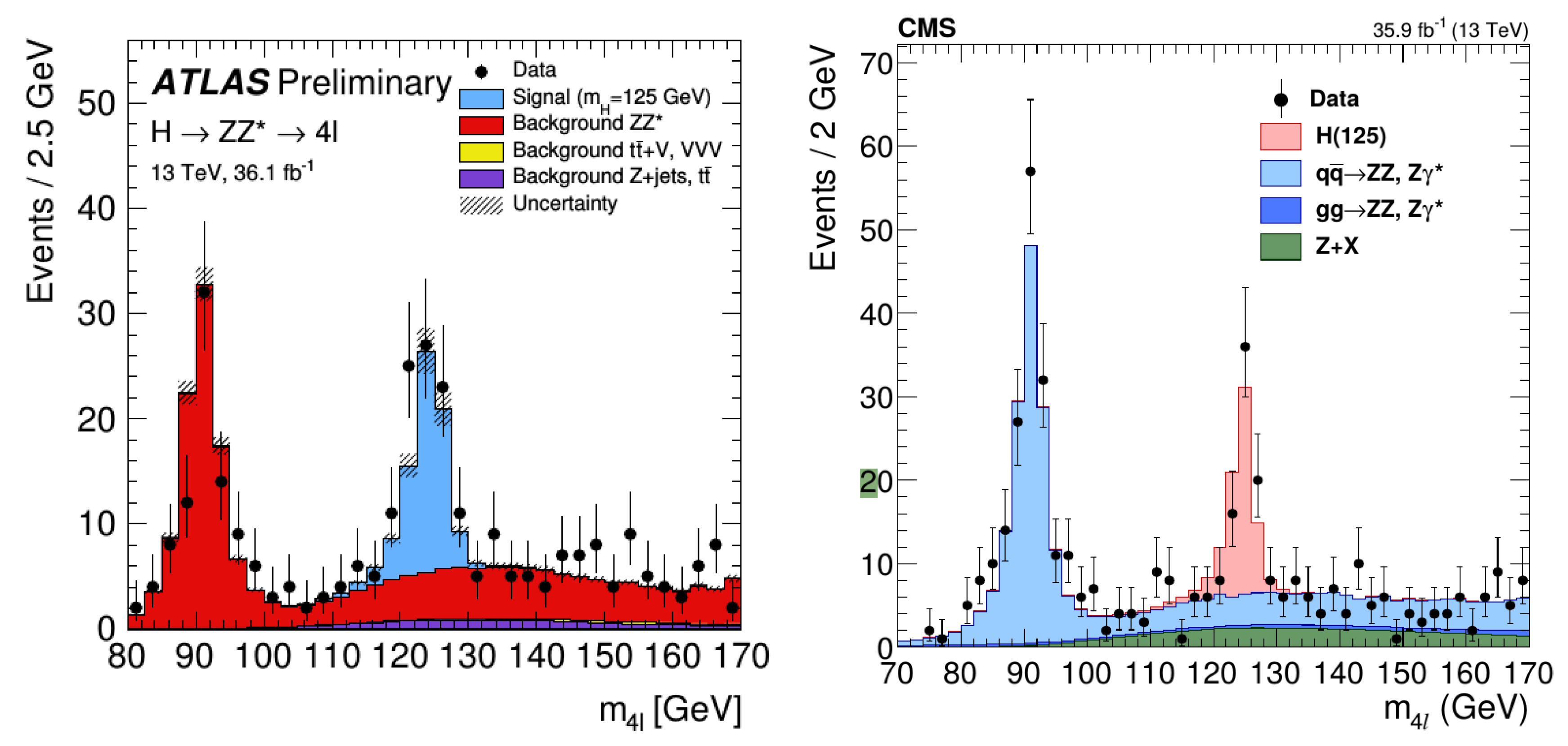 Universe 05 00160 g006