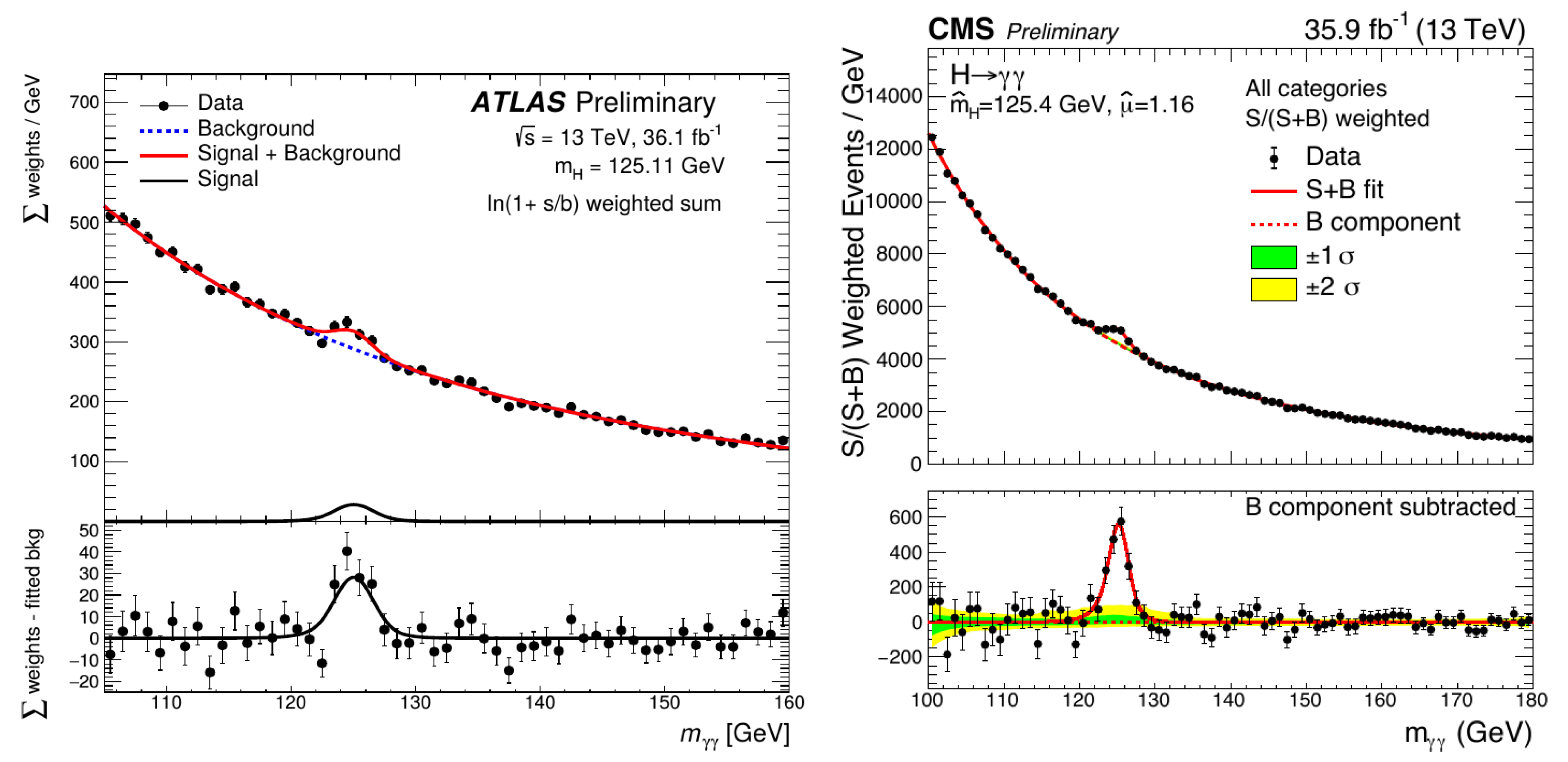 Universe 05 00160 g007