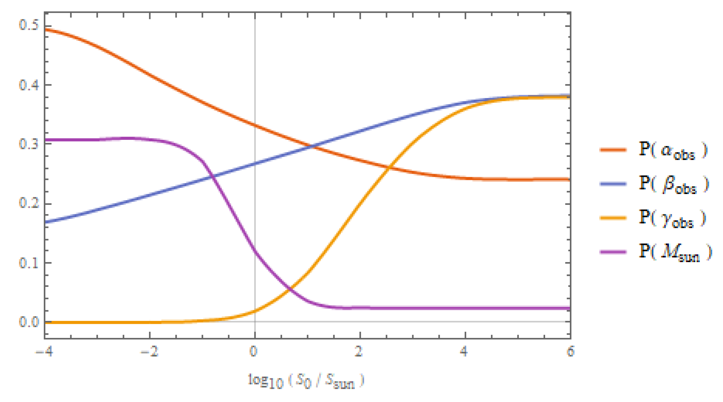 Universe 05 00171 g004