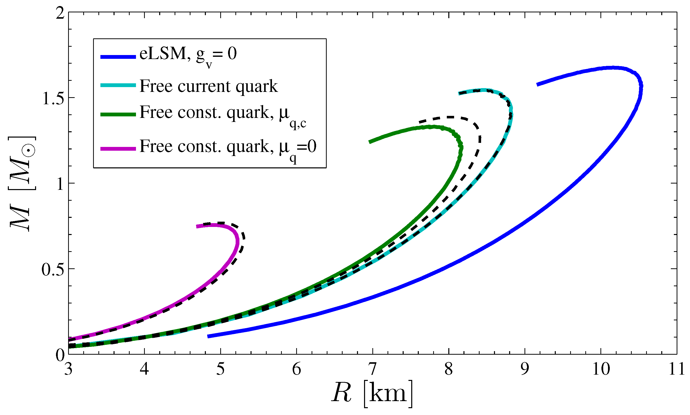 Universe 05 00174 g005