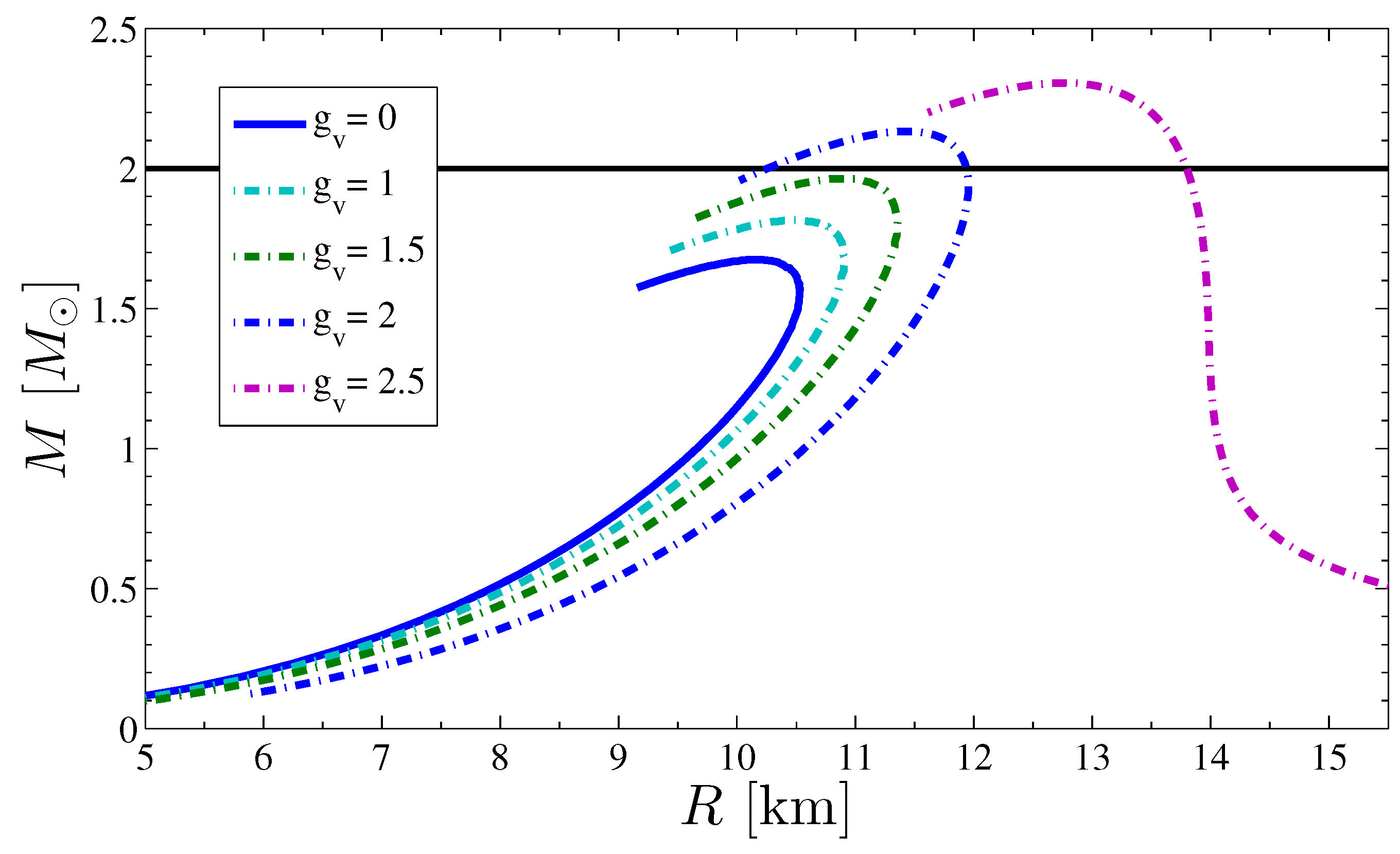 Universe 05 00174 g006
