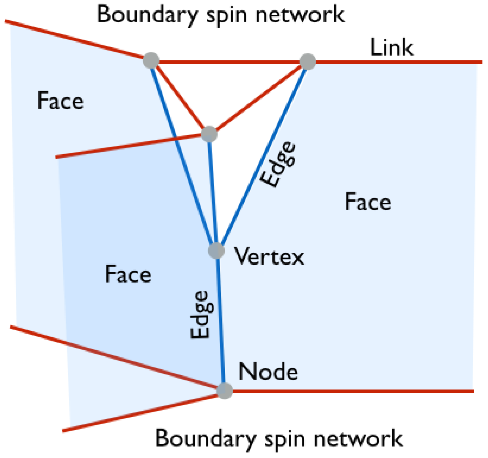 Universe 05 00179 g001