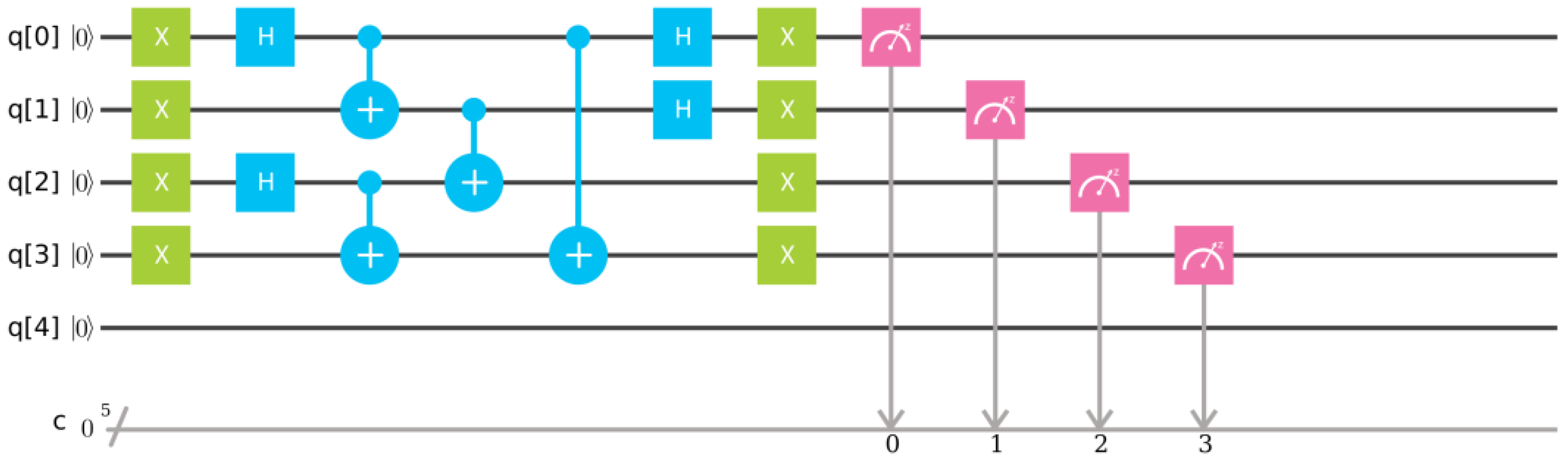 Universe 05 00179 g006