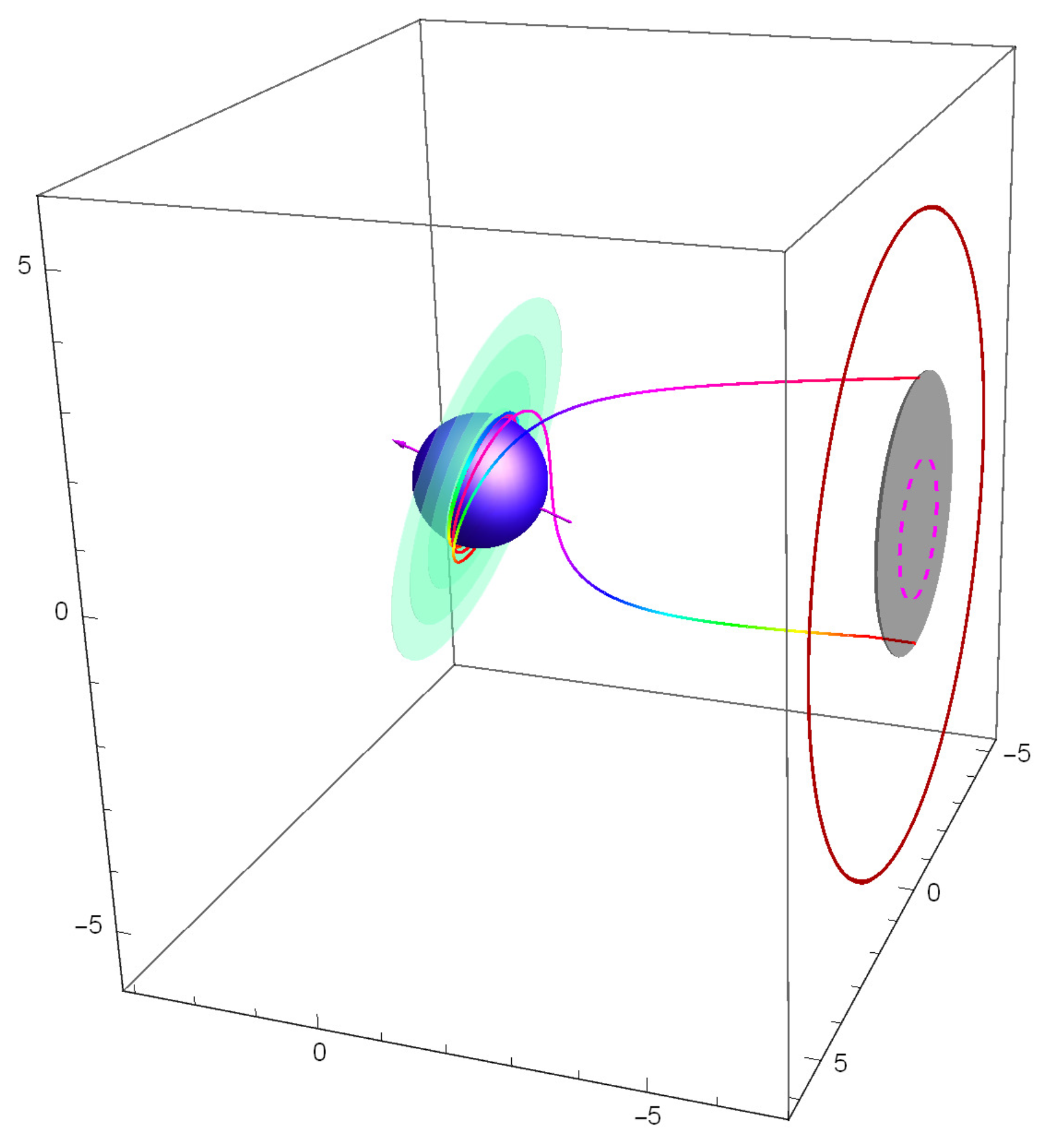 Universe 05 00183 g007