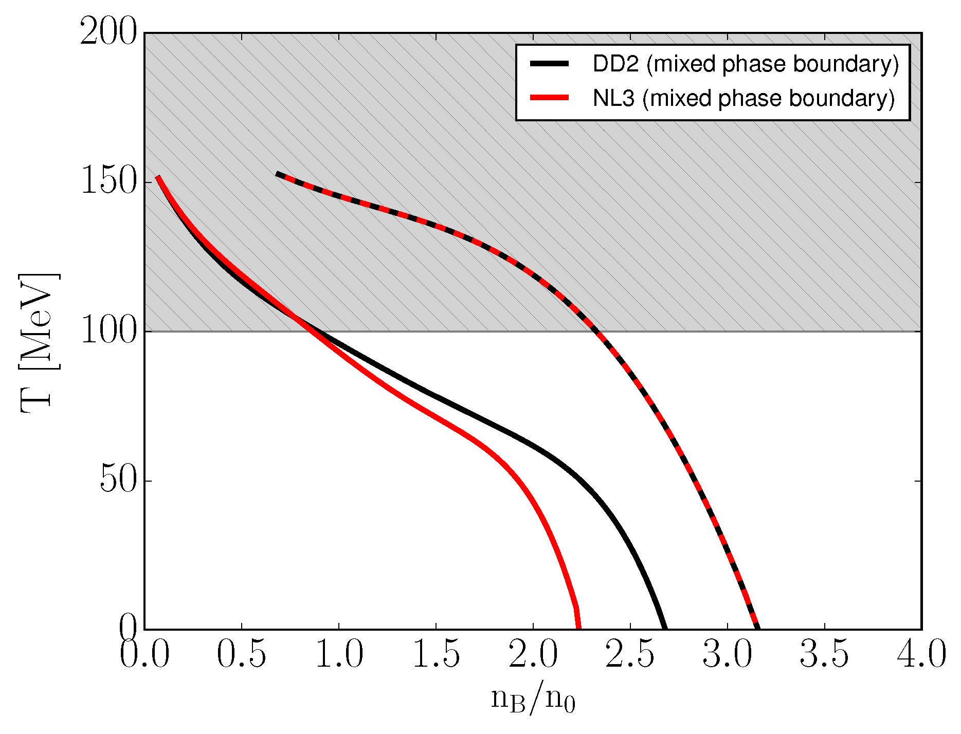 Universe 05 00186 g003 Universe 05 00186 g003