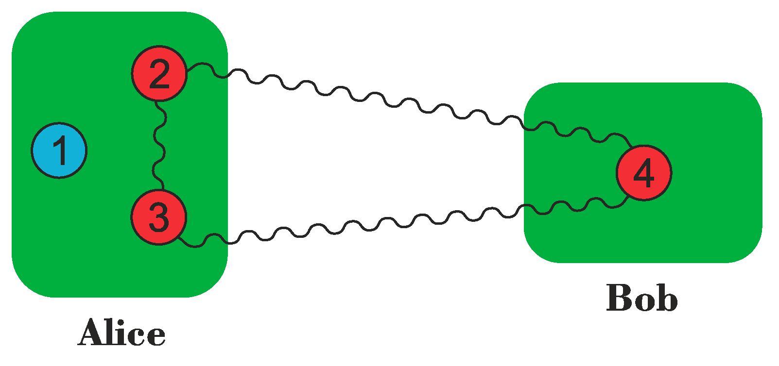 Universe 05 00209 g004 Universe 05 00209 g004