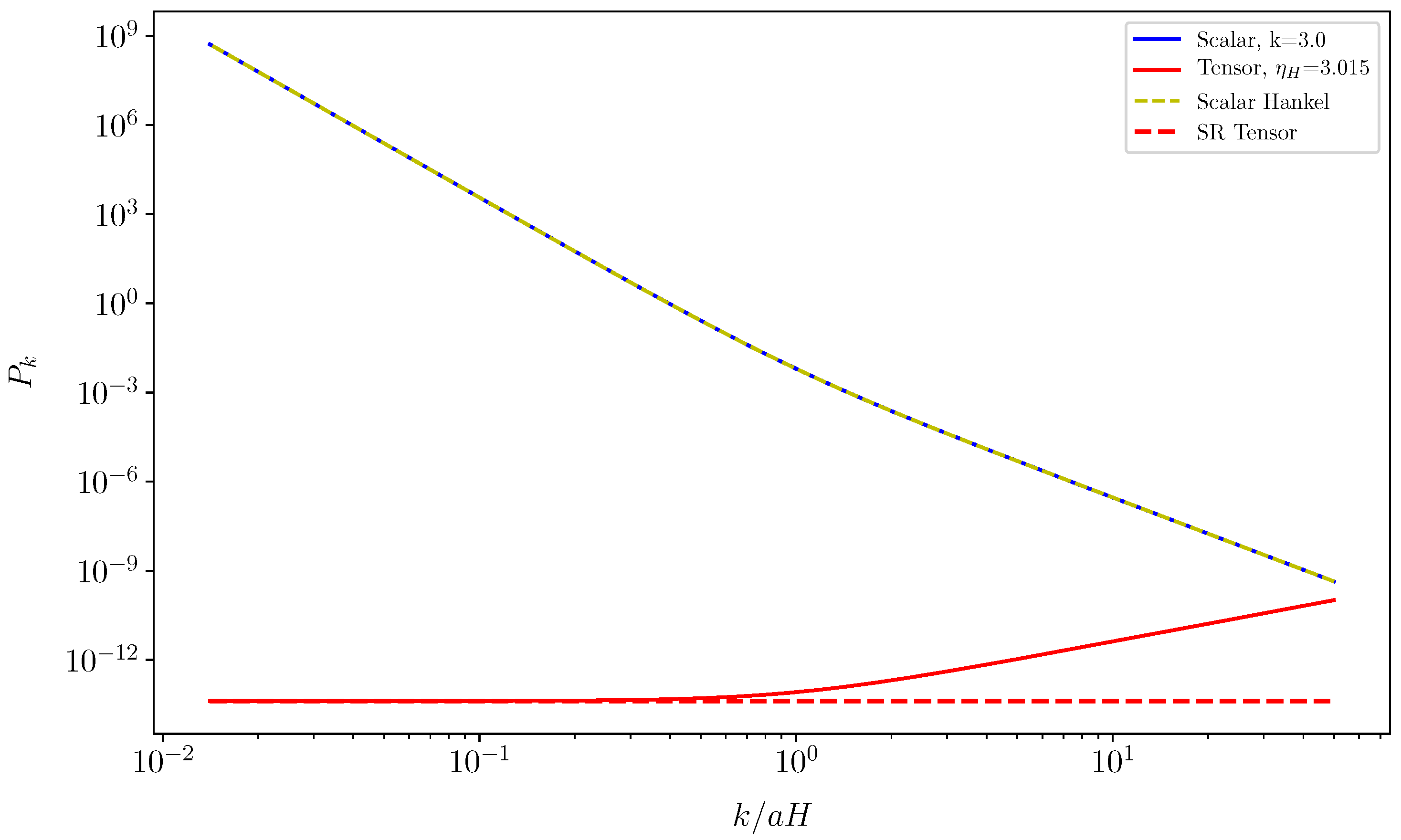 Universe 05 00215 g001 Universe 05 00215 g001