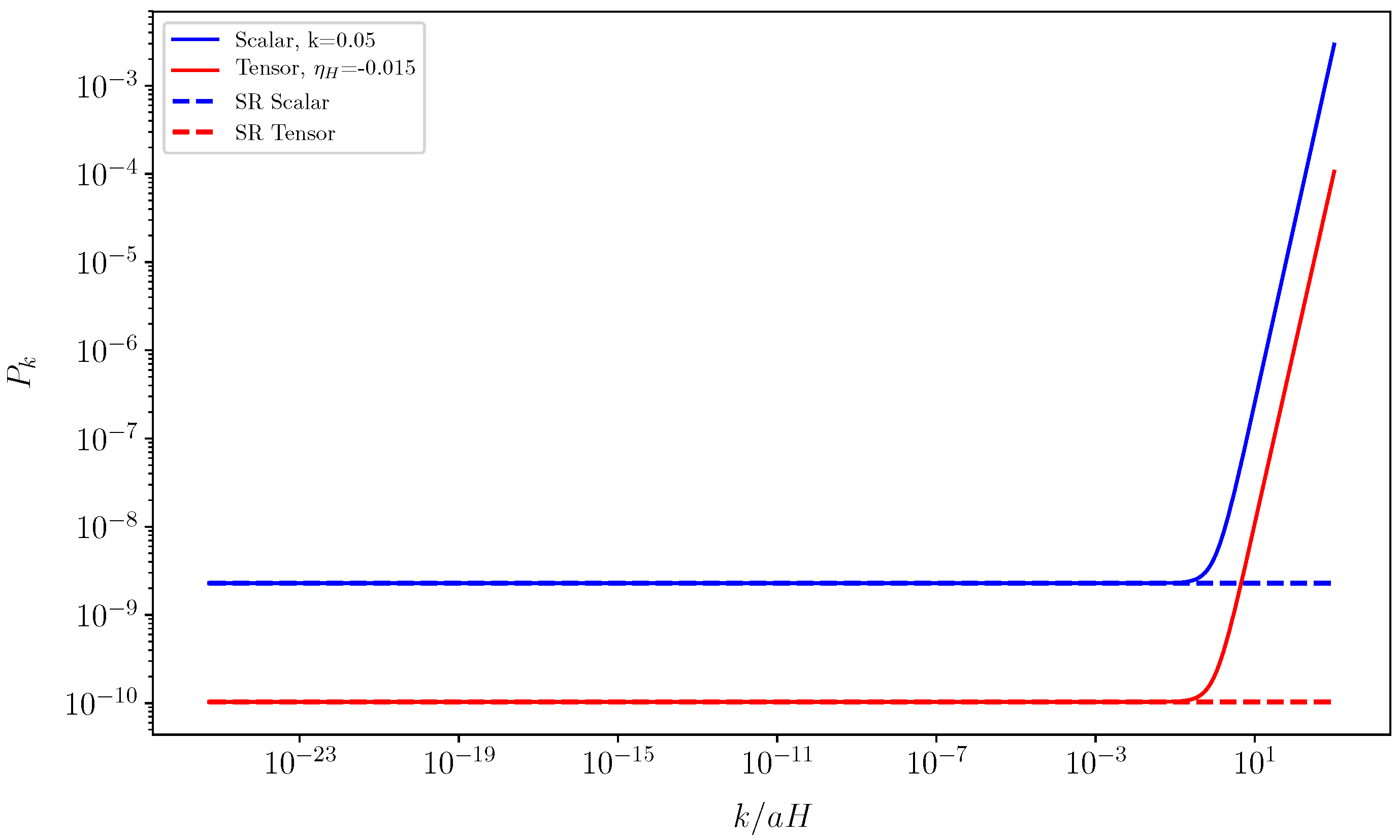 Universe 05 00215 g002 Universe 05 00215 g002