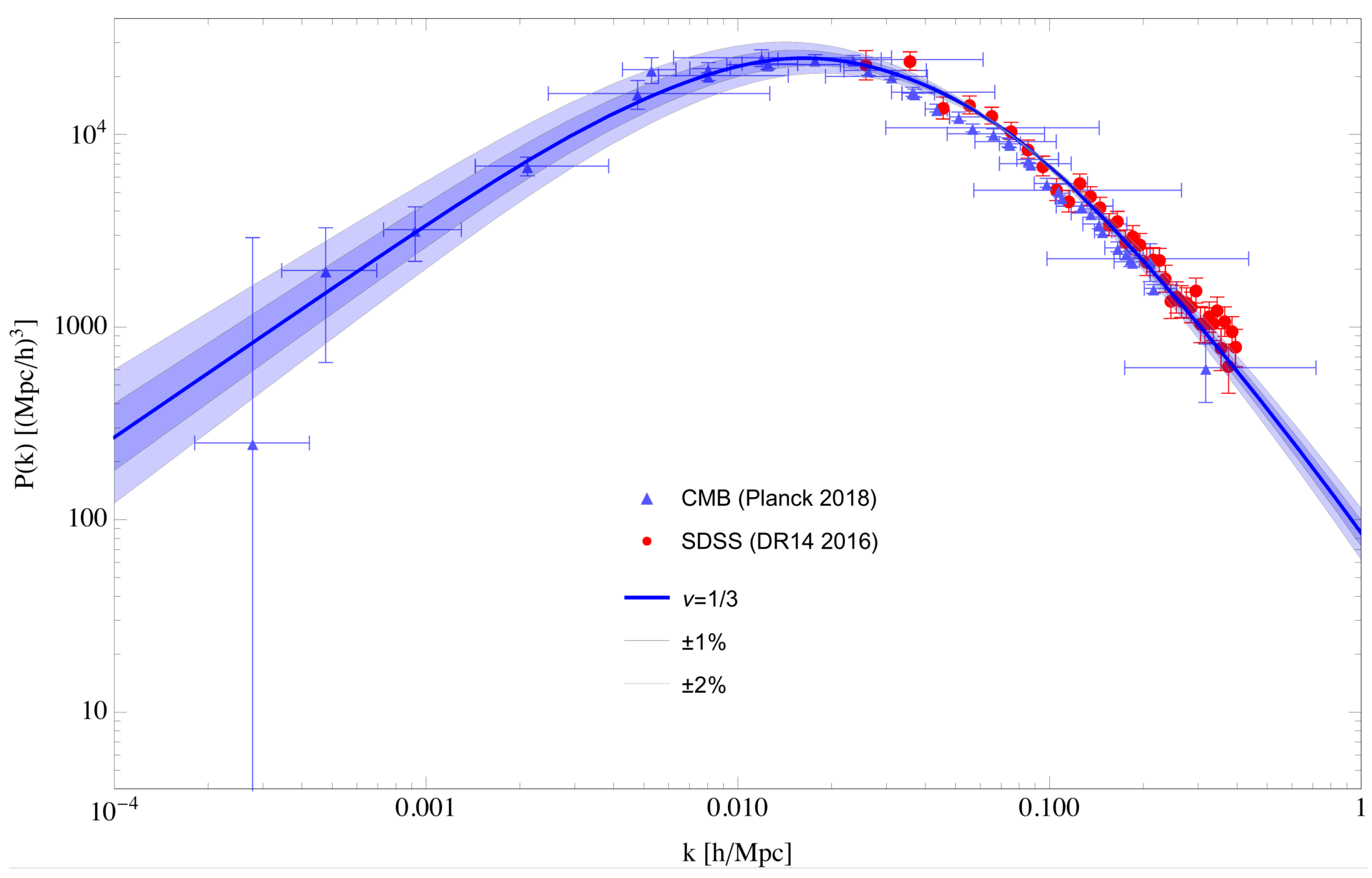 Universe 05 00216 g003