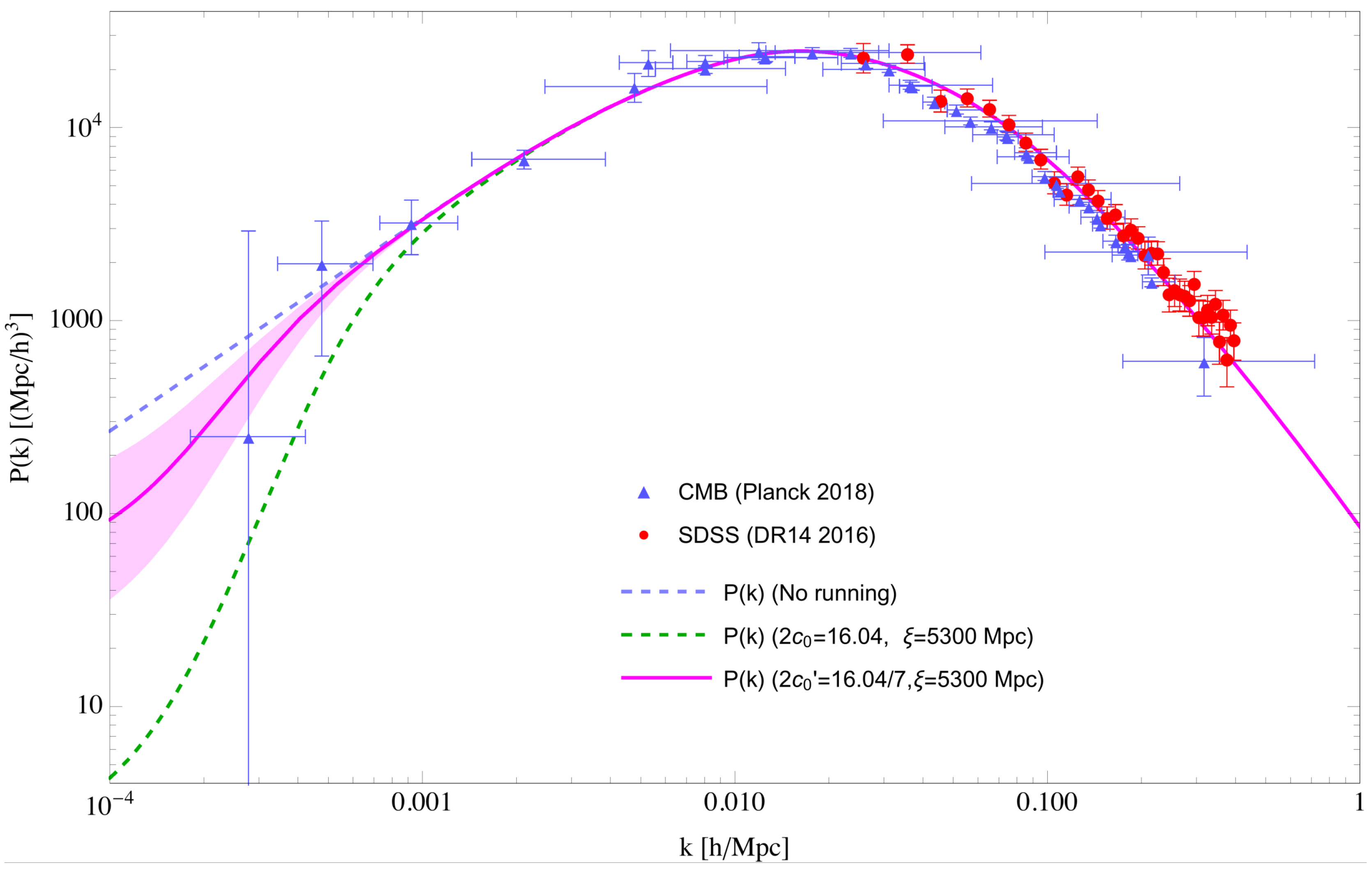 Universe 05 00216 g004