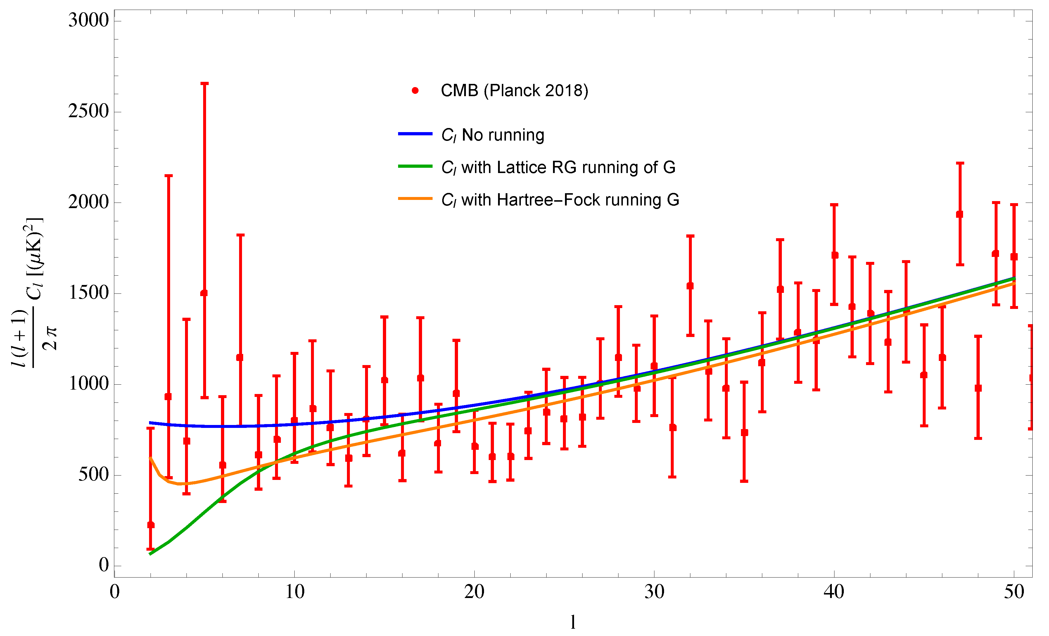 Universe Free Full Text Gravitational Fluctuations As An Alternative To Inflation Ii Cmb Angular Power Spectrum Html