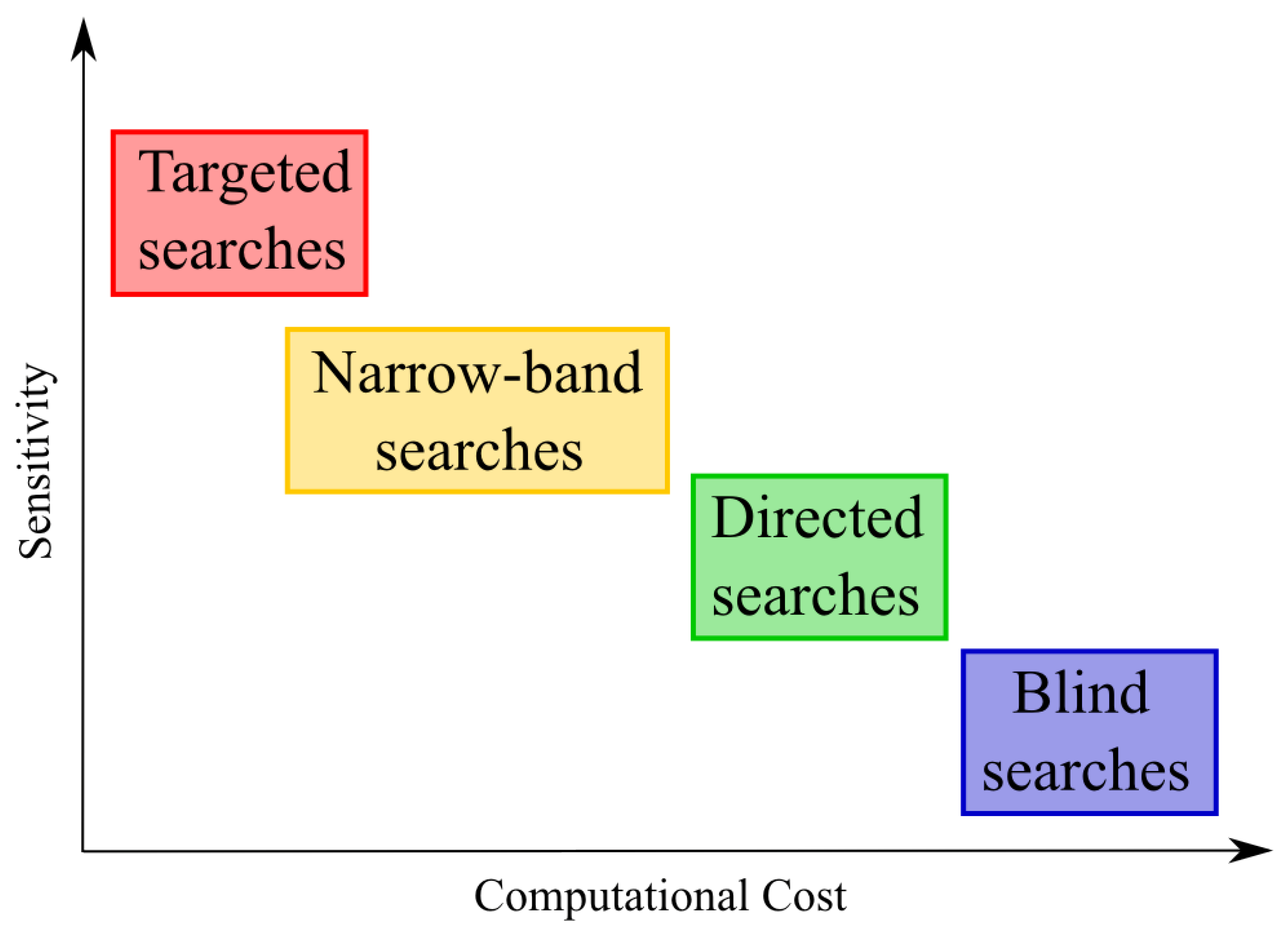Universe 05 00217 g003 Universe 05 00217 g003