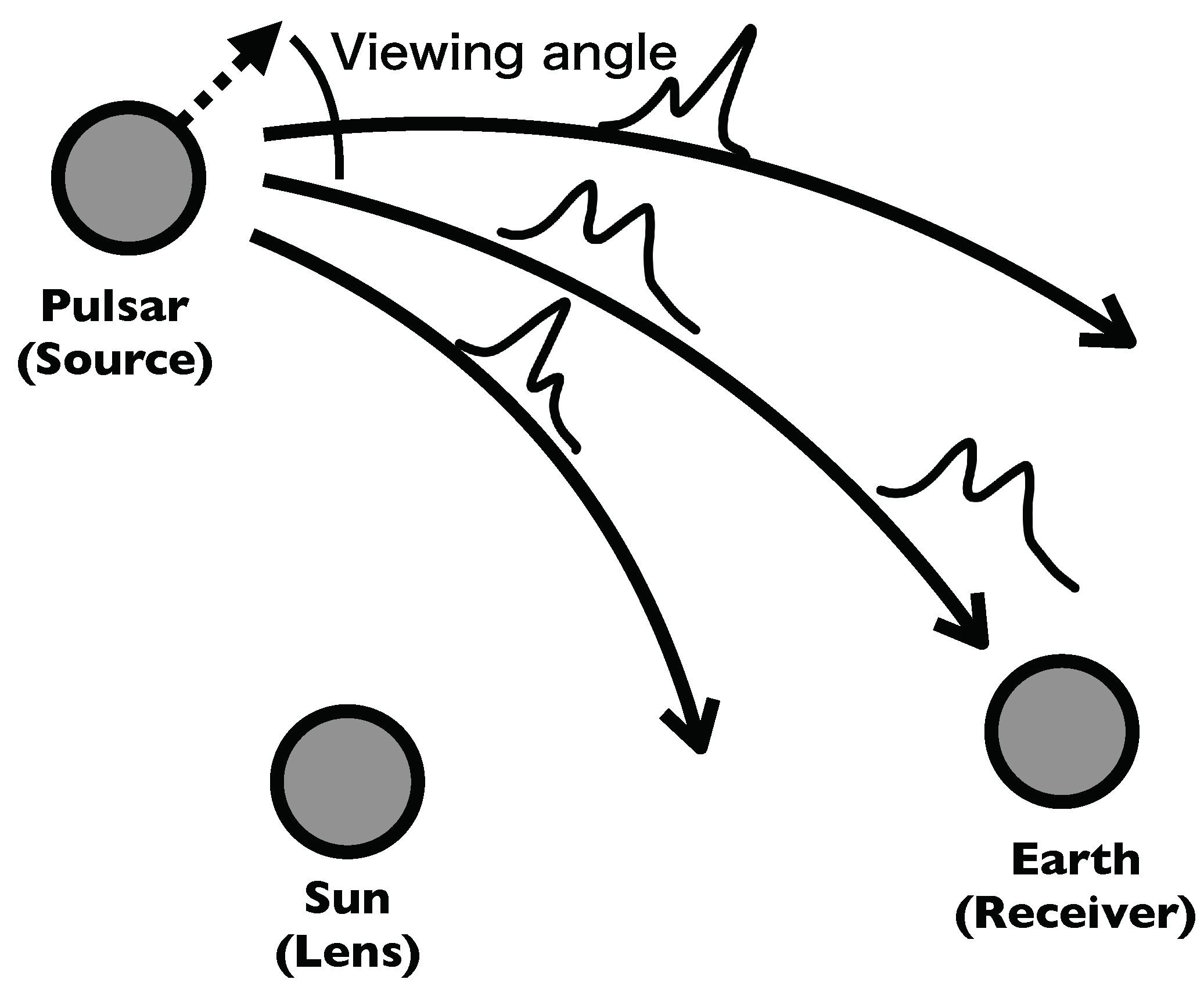 Universe 05 00218 g003 Universe 05 00218 g003