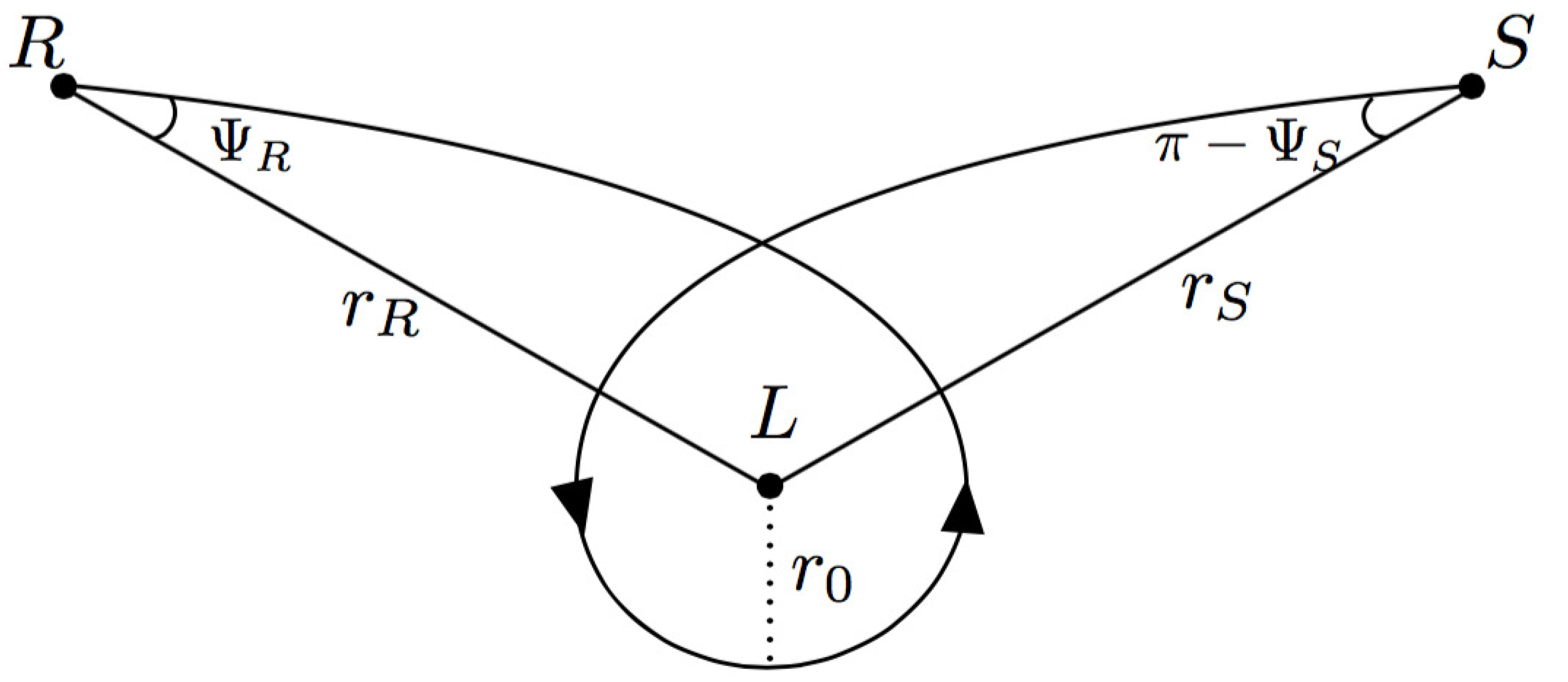 Universe 05 00218 g004 Universe 05 00218 g004