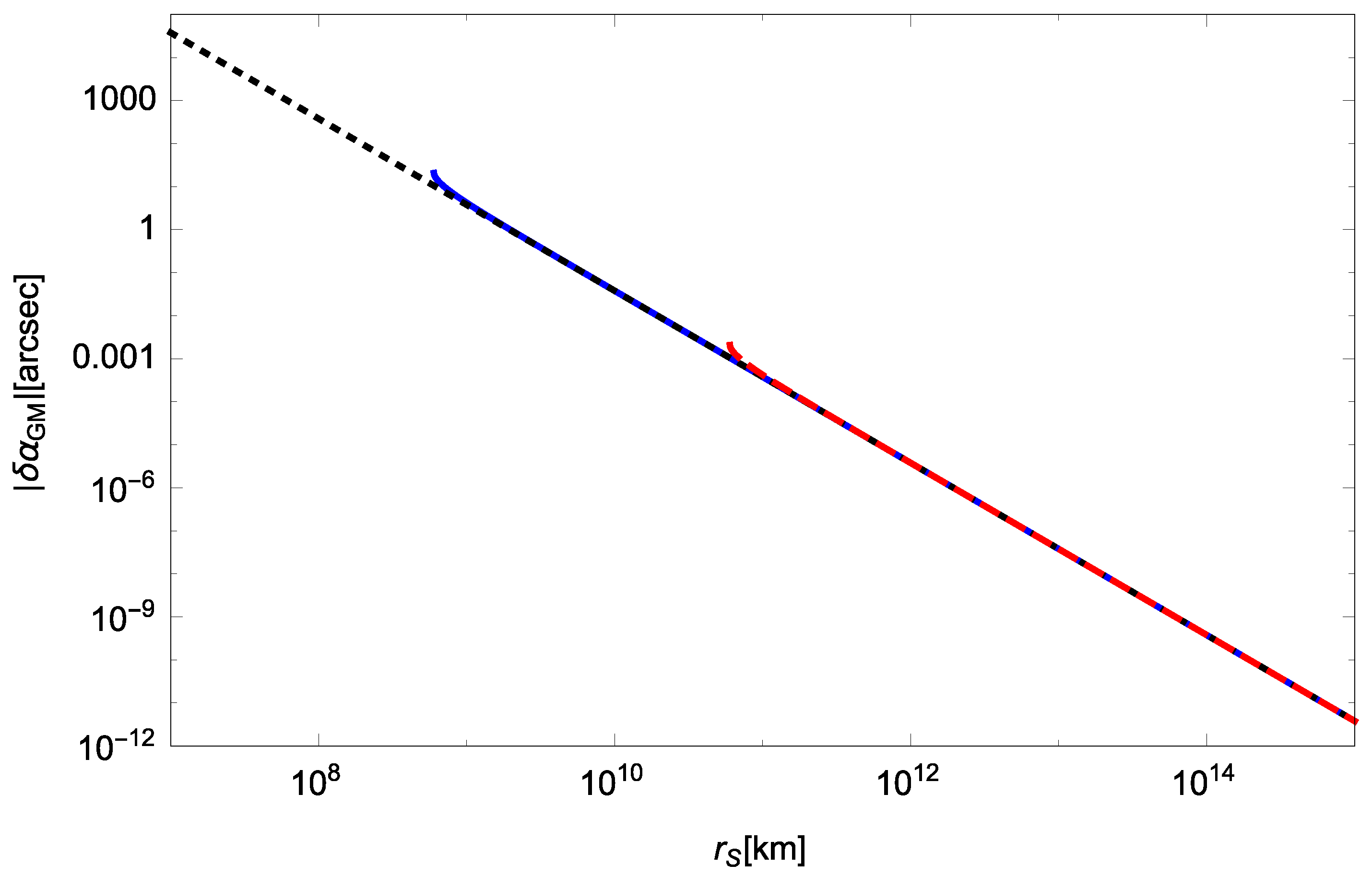 Universe 05 00218 g009 Universe 05 00218 g009