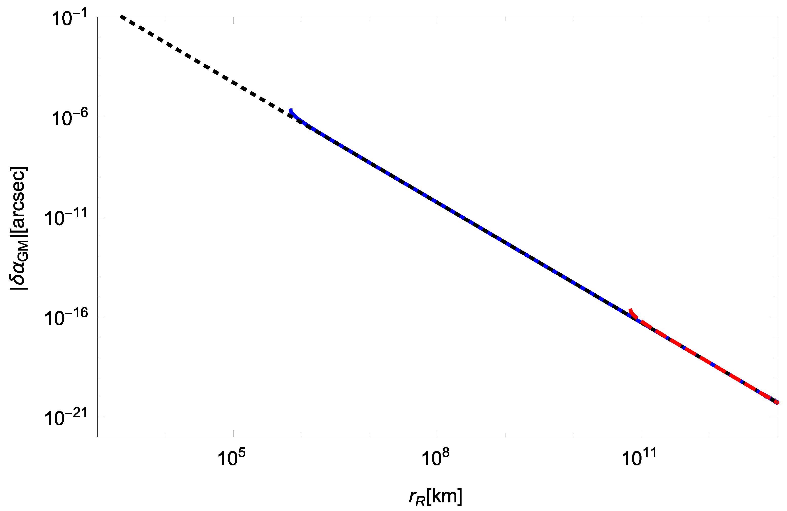 Universe 05 00218 g011 Universe 05 00218 g011