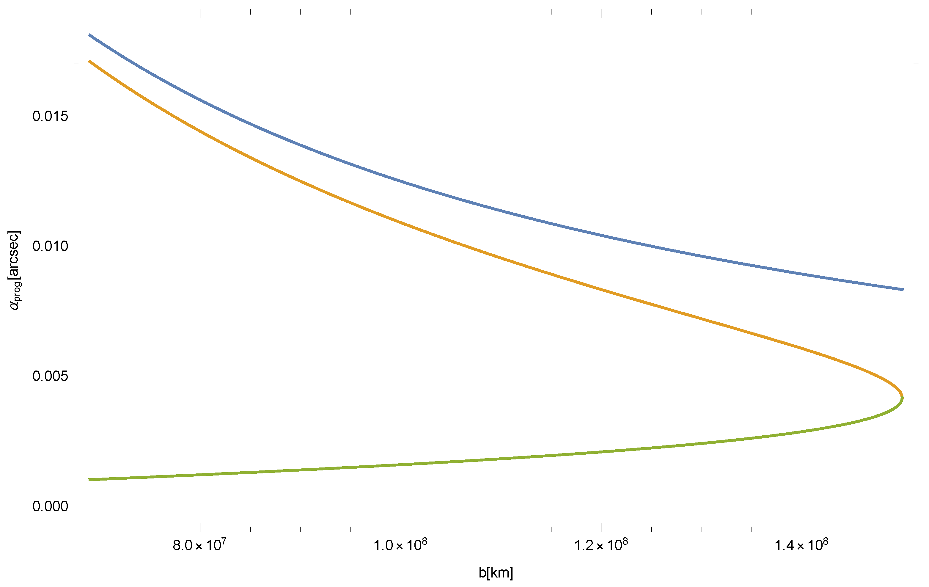 Universe 05 00218 g012 Universe 05 00218 g012