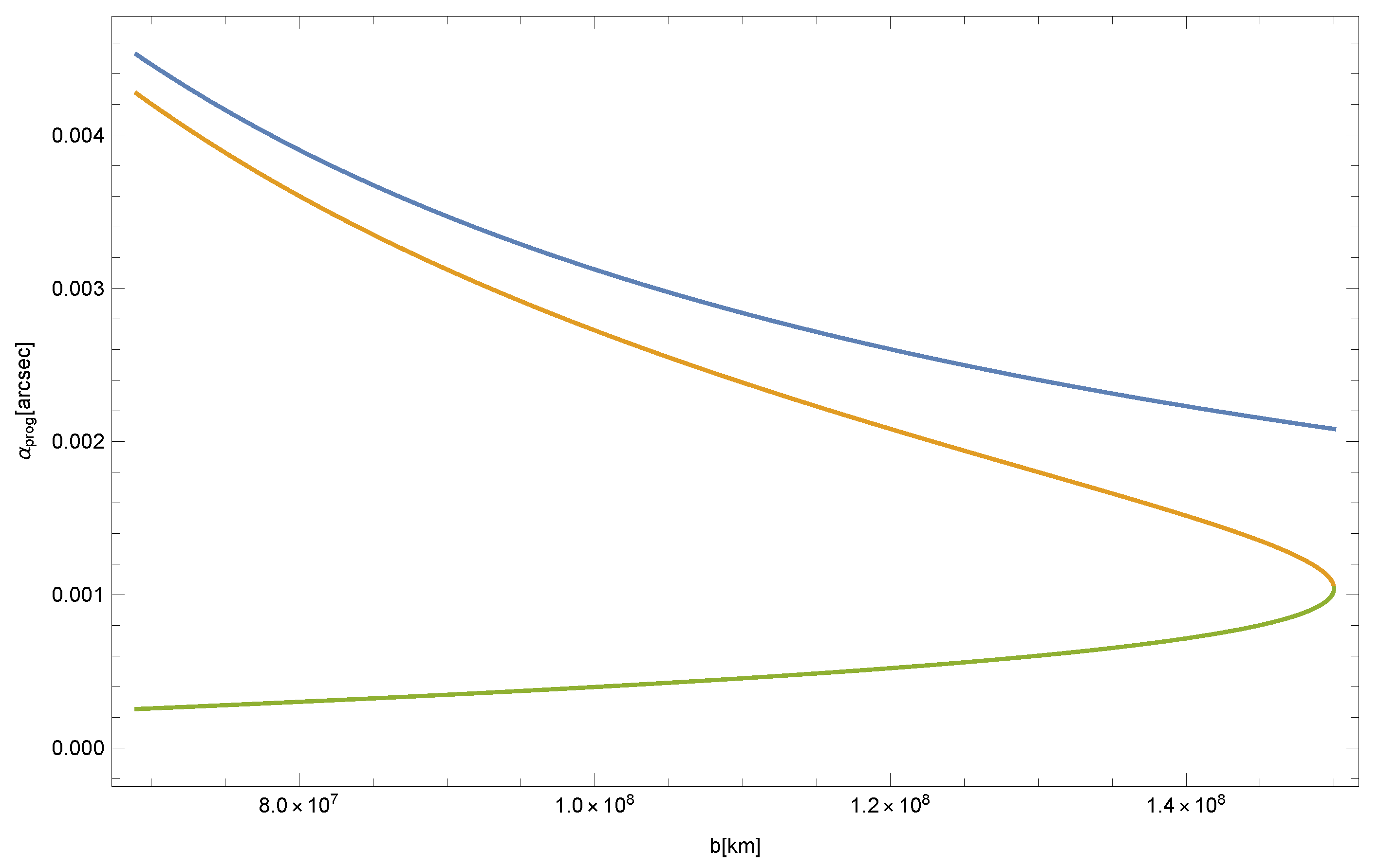 Universe 05 00218 g014 Universe 05 00218 g014