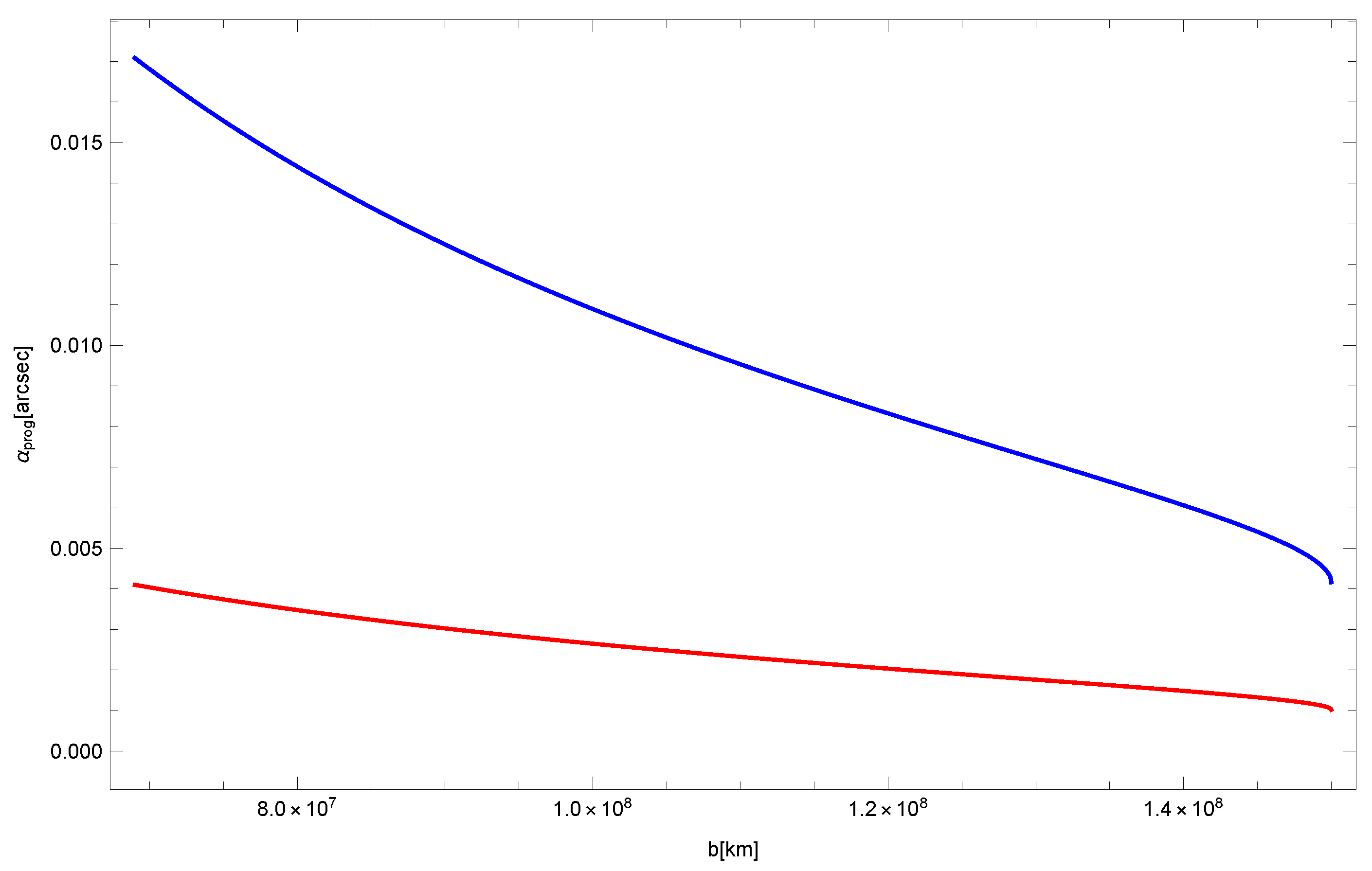 Universe 05 00218 g015 Universe 05 00218 g015