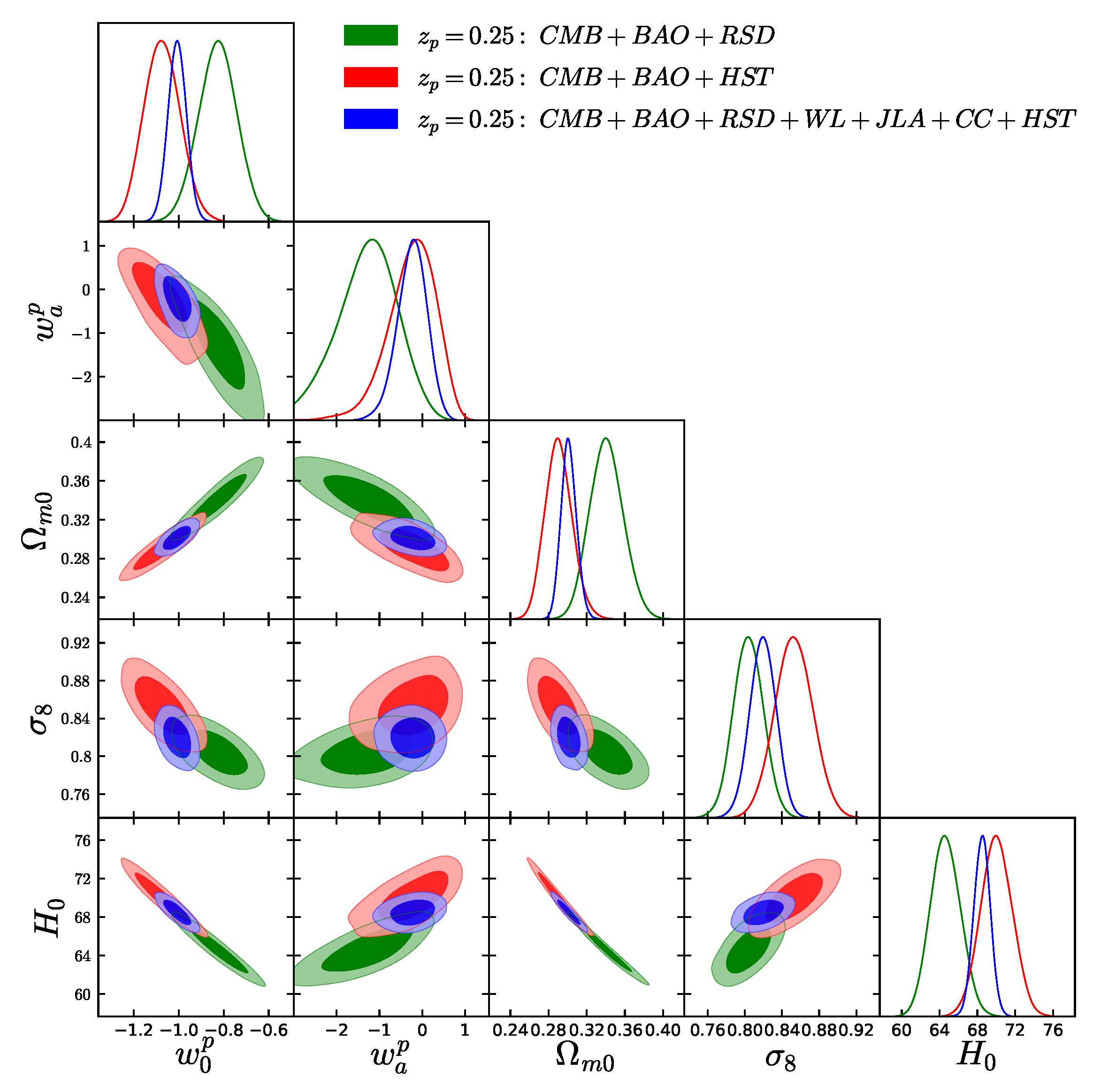 Universe 05 00219 g005