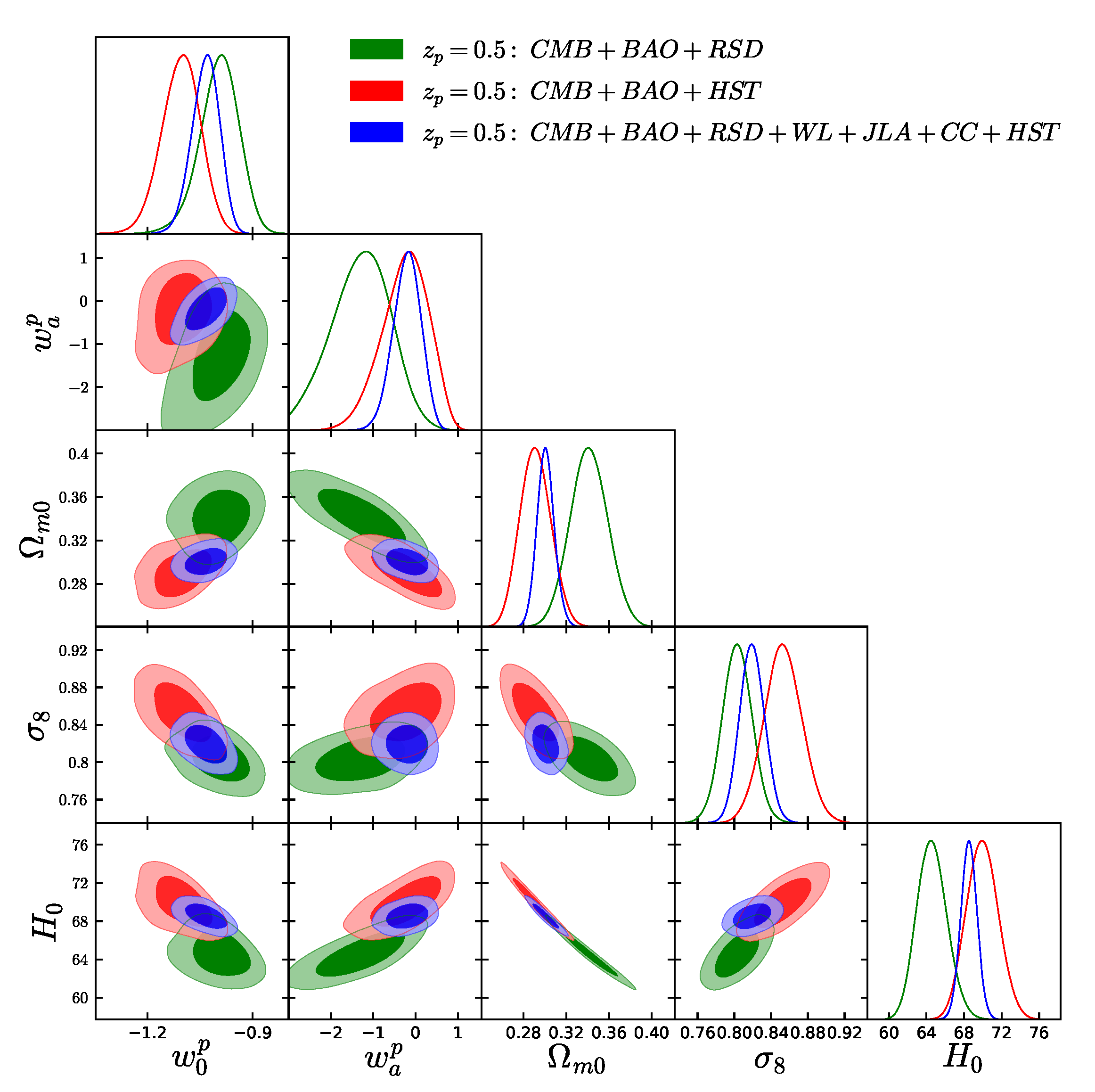 Universe 05 00219 g007