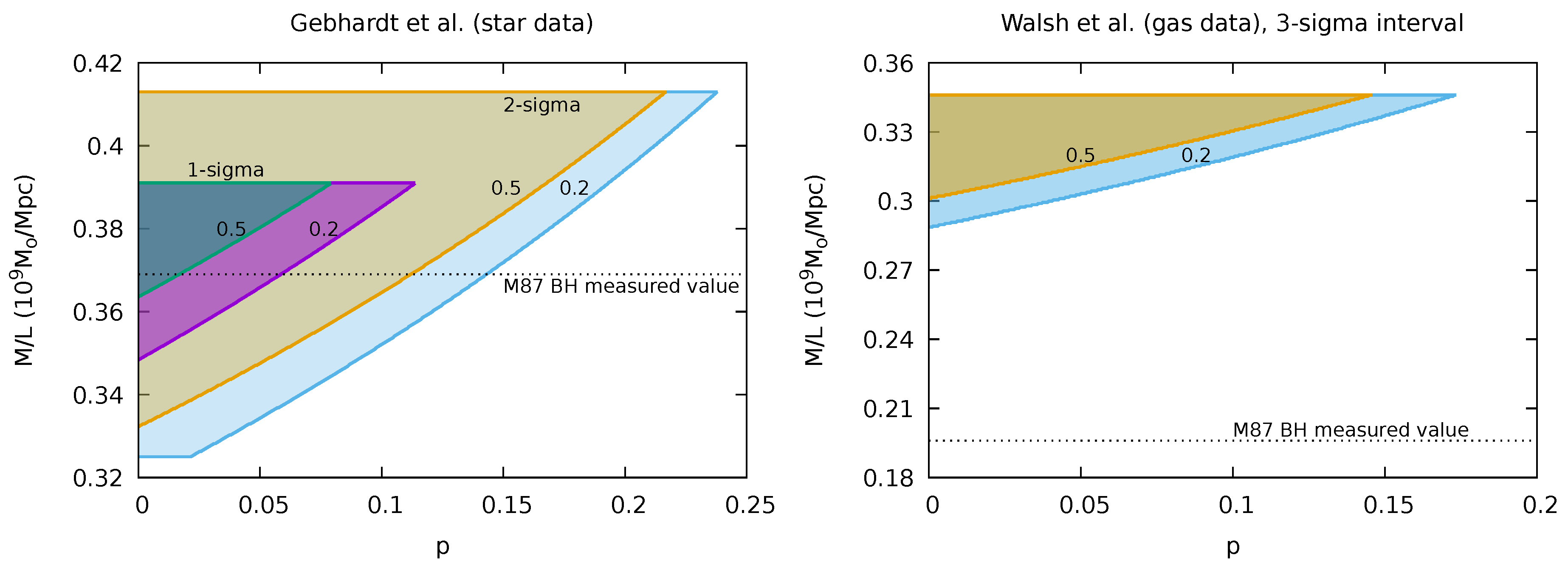Universe 05 00220 g004