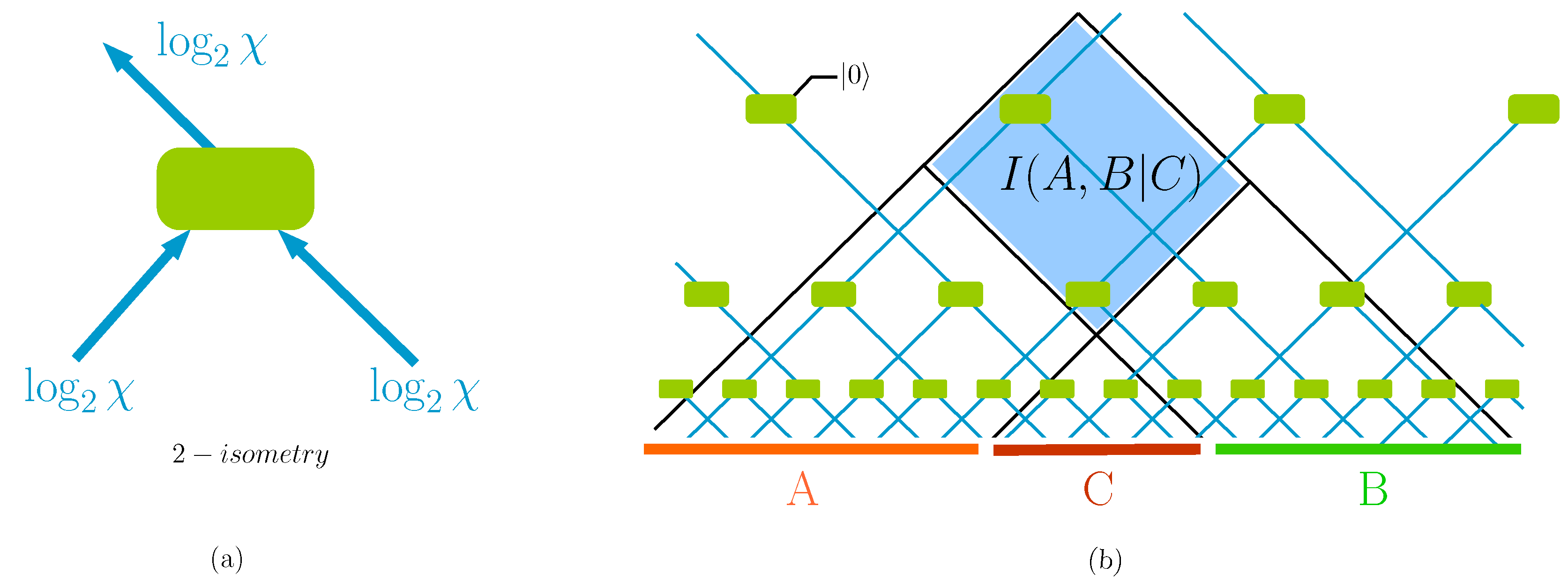 Universe 05 00221 g001