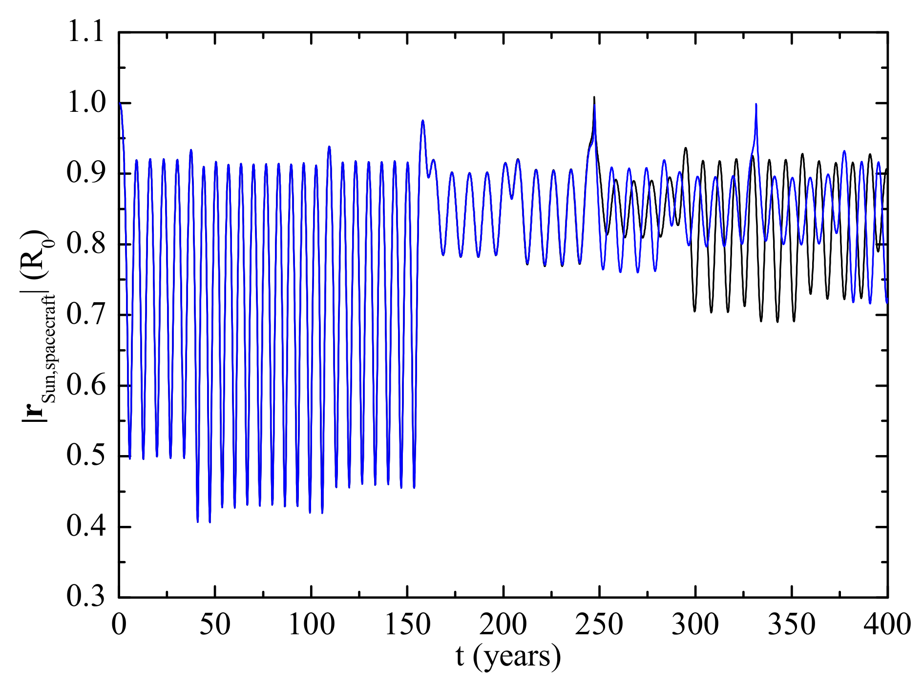 Universe 05 00222 g007