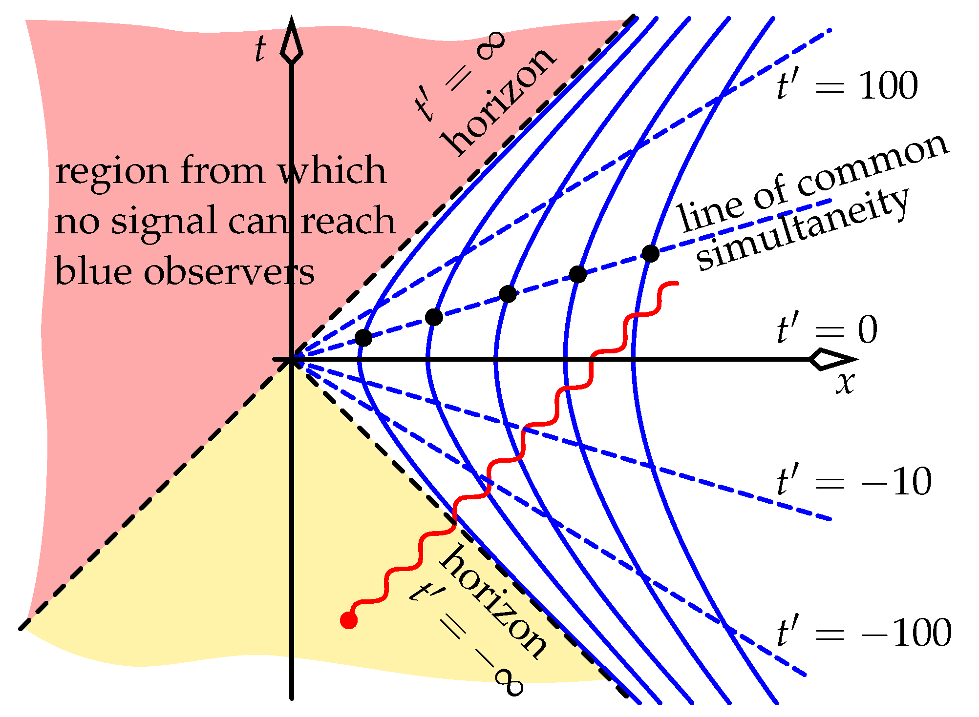 Universe 05 00226 g005