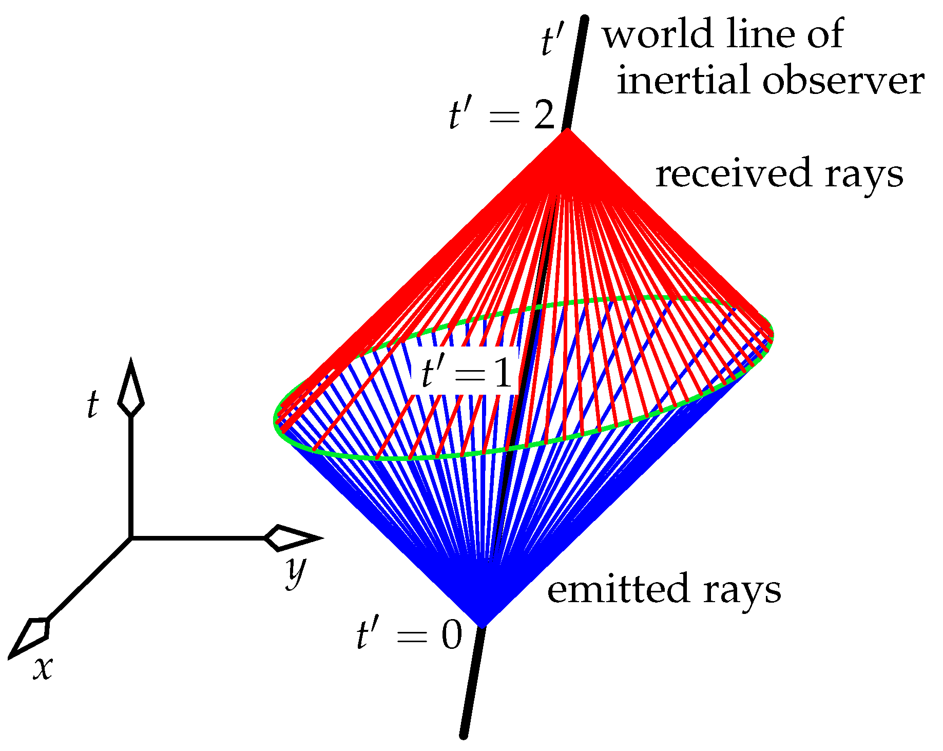Universe 05 00226 g006