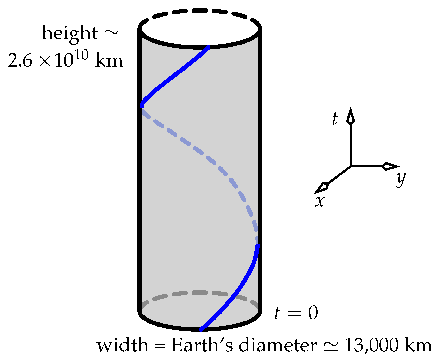 Universe 05 00226 g008