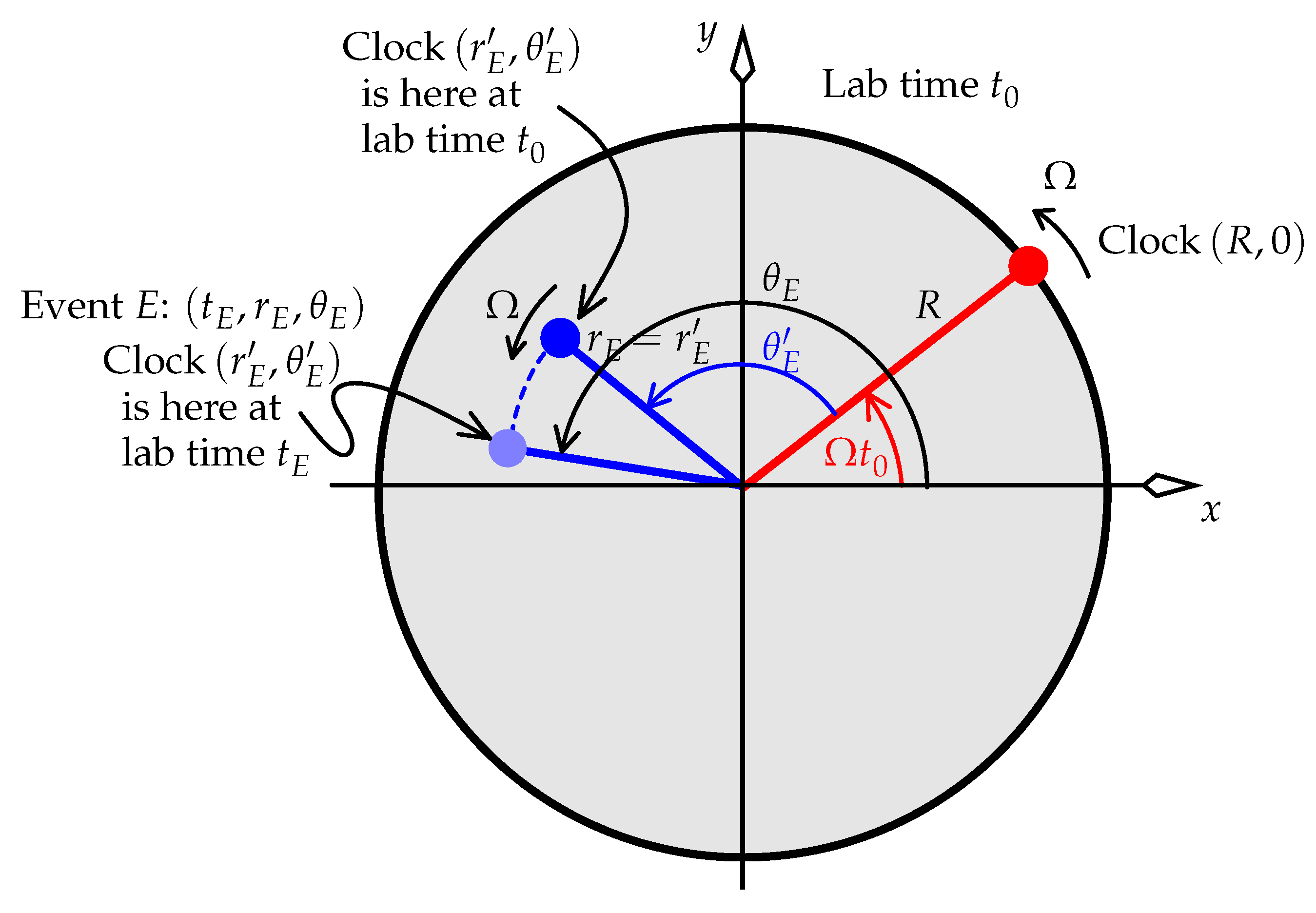 Universe 05 00226 g013