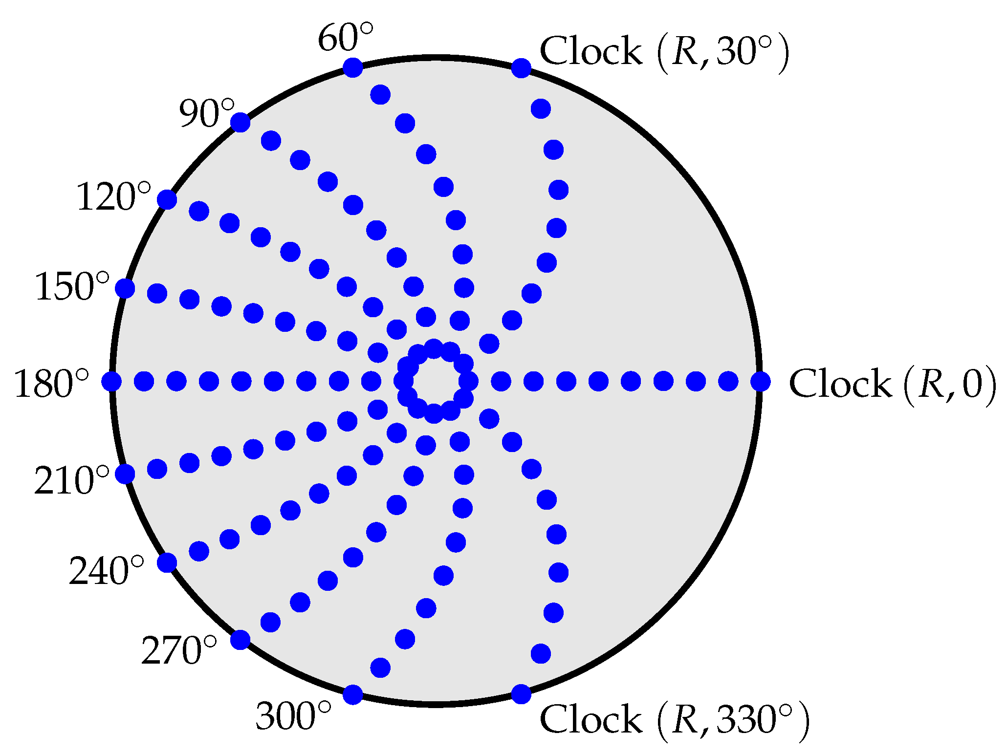 Universe 05 00226 g014