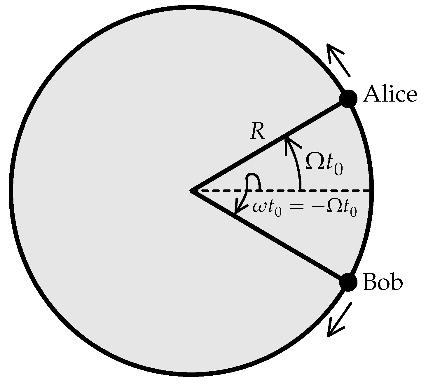 Universe 05 00226 g015