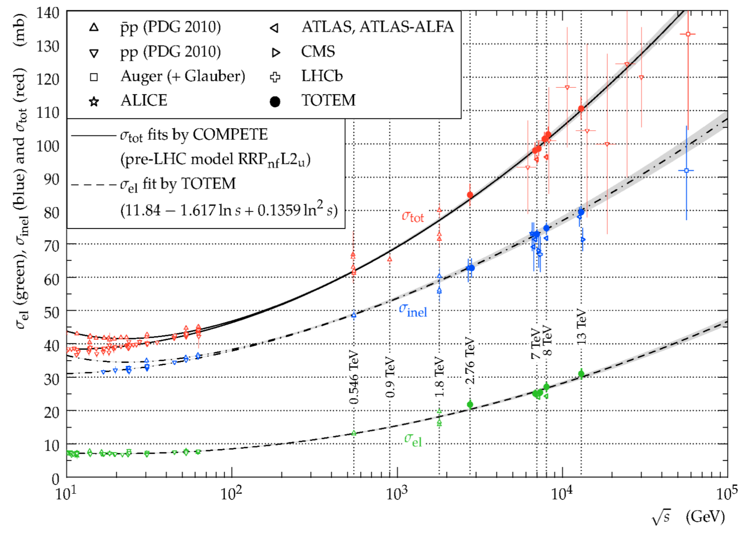 Universe 06 00004 g001