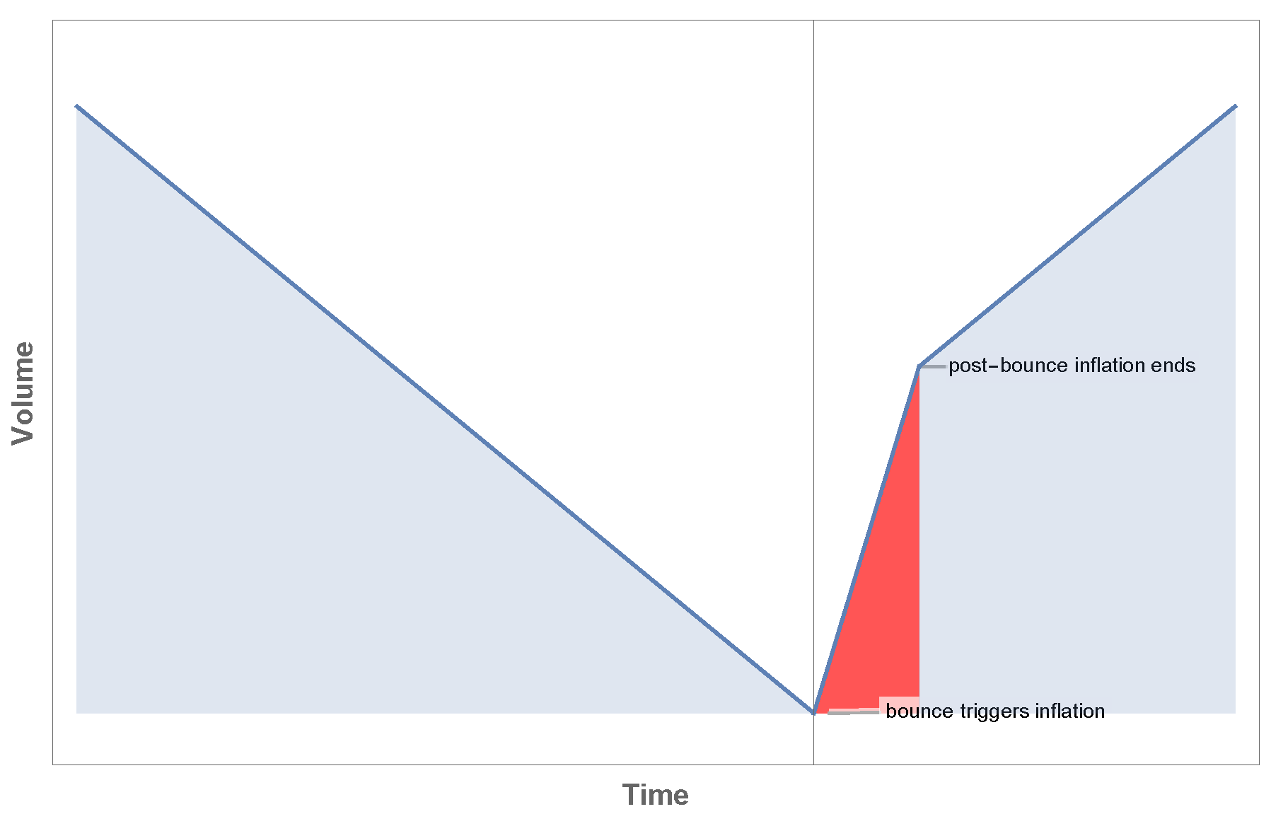 Universe 06 00007 g004