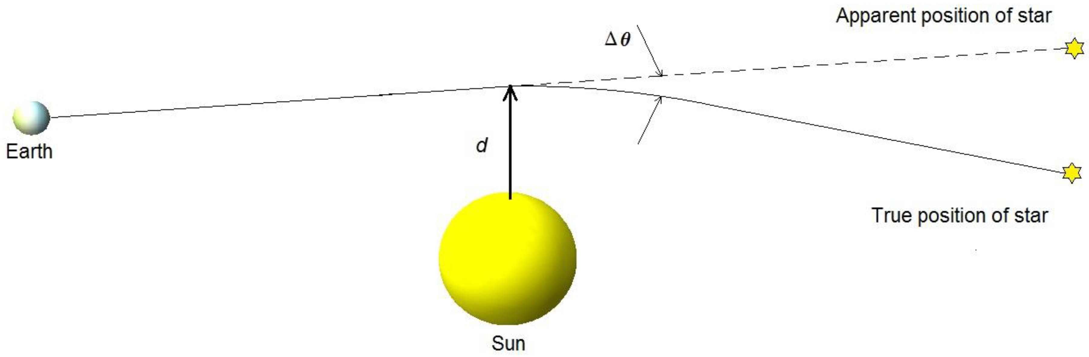 Universe 06 00009 g001