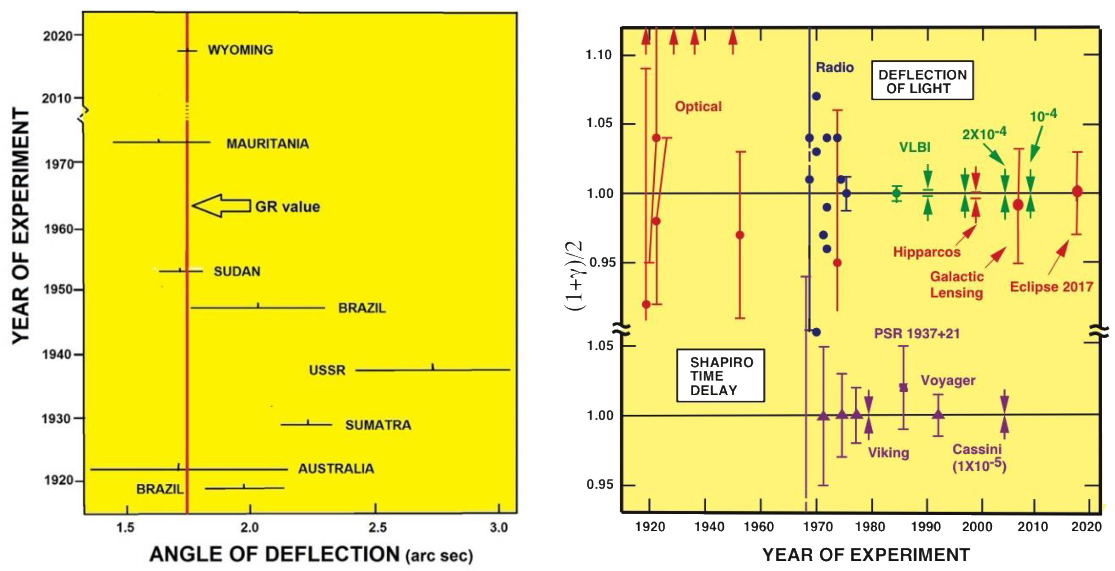 Universe 06 00009 g005