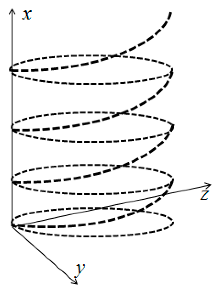 Universe 06 00014 g001 Universe 06 00014 g001