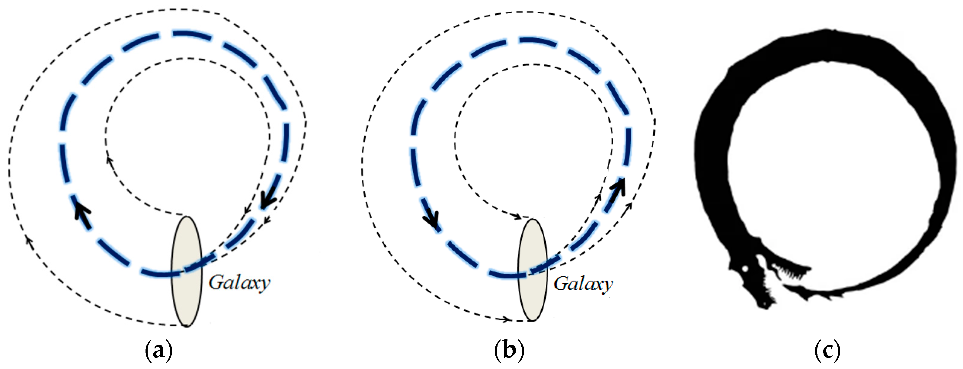 Universe 06 00014 g004 Universe 06 00014 g004