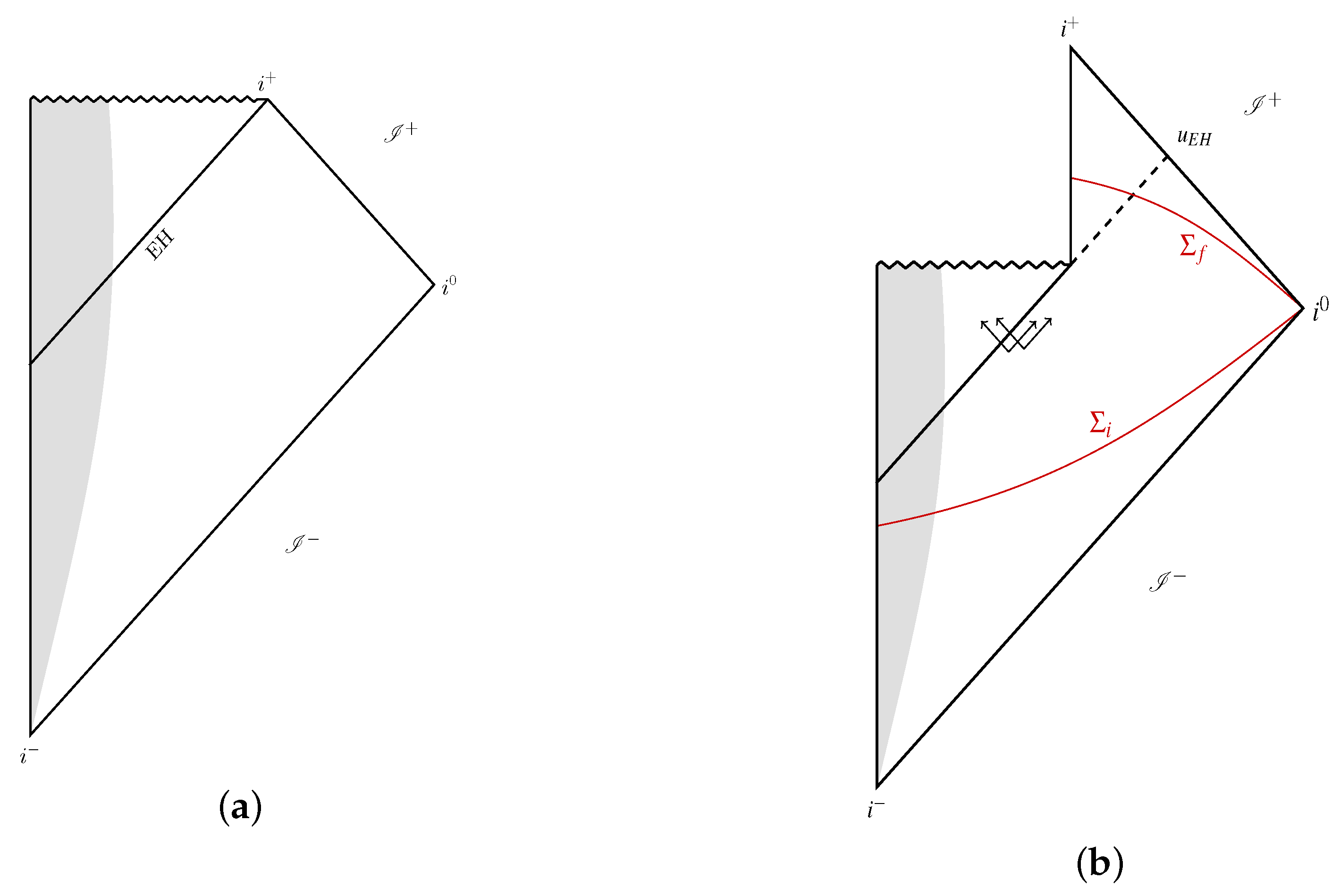 Universe 06 00021 g001 Universe 06 00021 g001