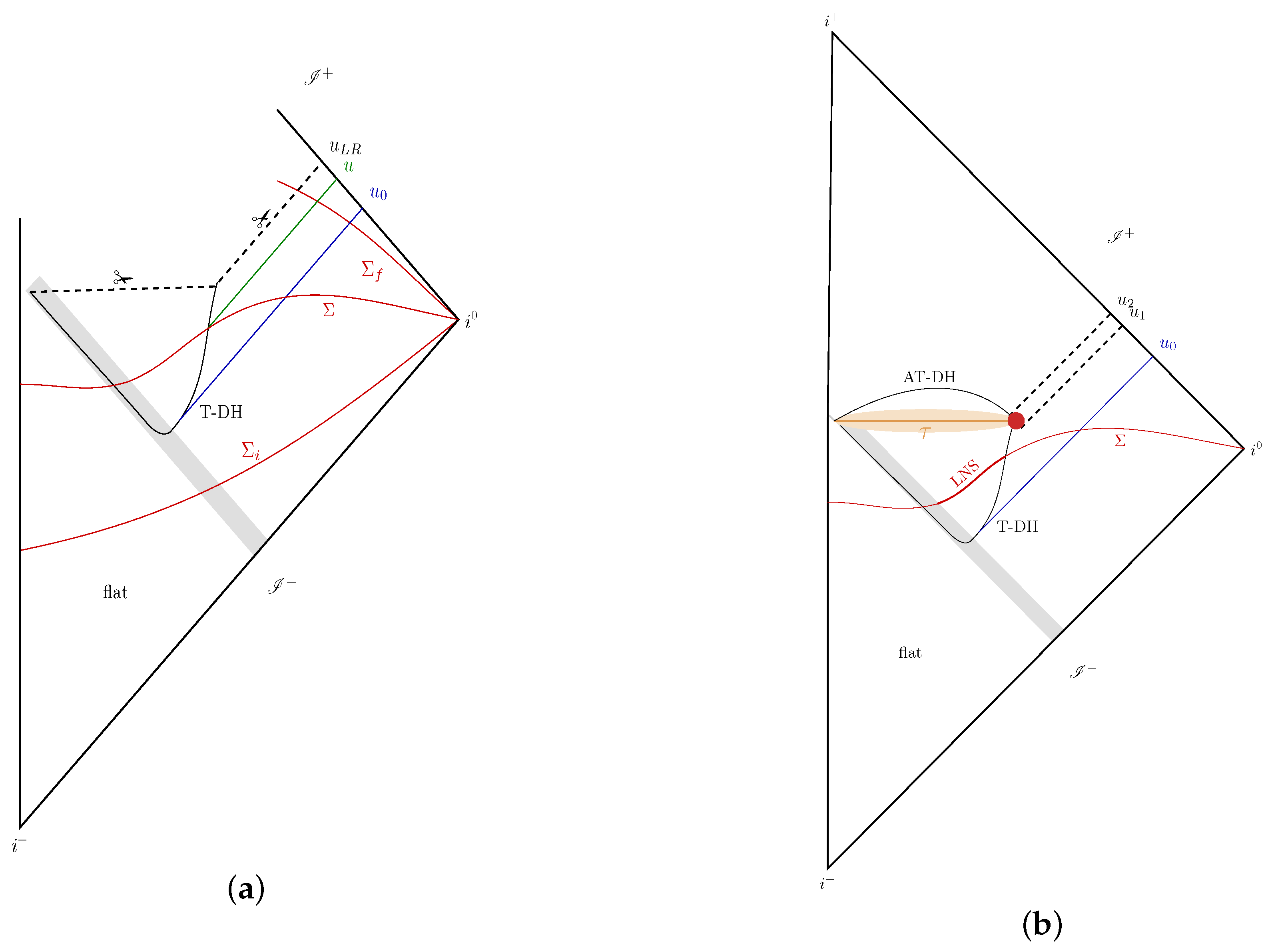 Universe 06 00021 g002 Universe 06 00021 g002