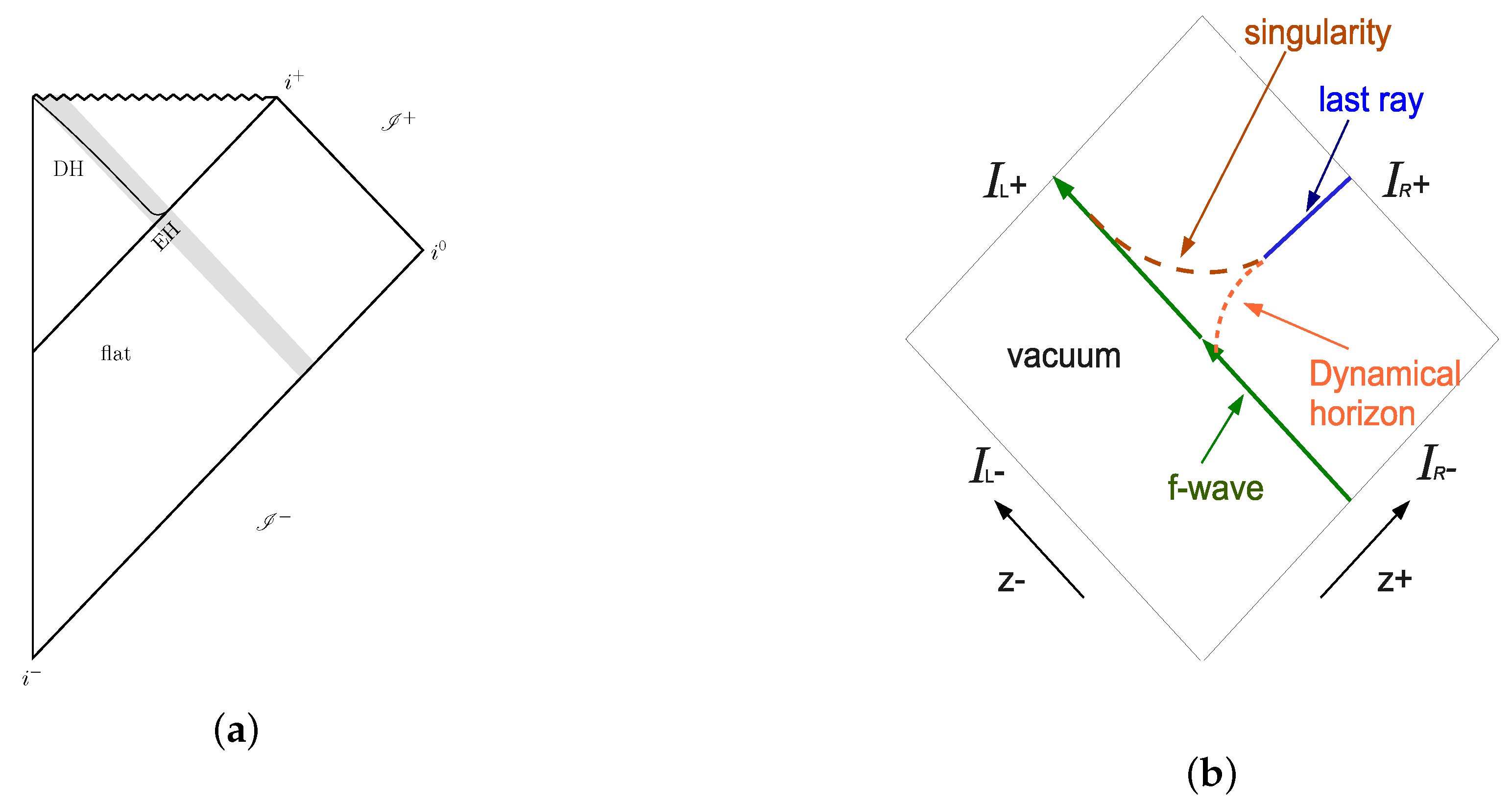 Universe 06 00021 g003 Universe 06 00021 g003