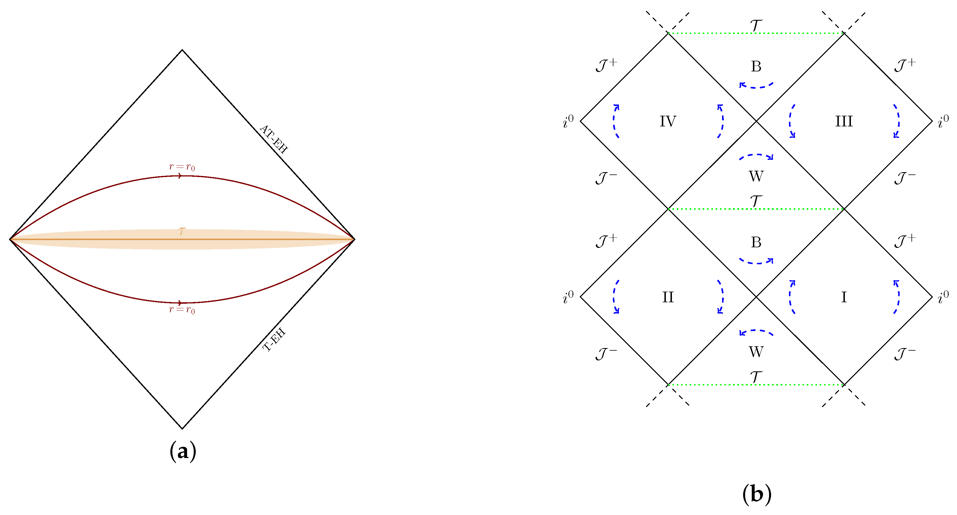 Universe 06 00021 g004 Universe 06 00021 g004