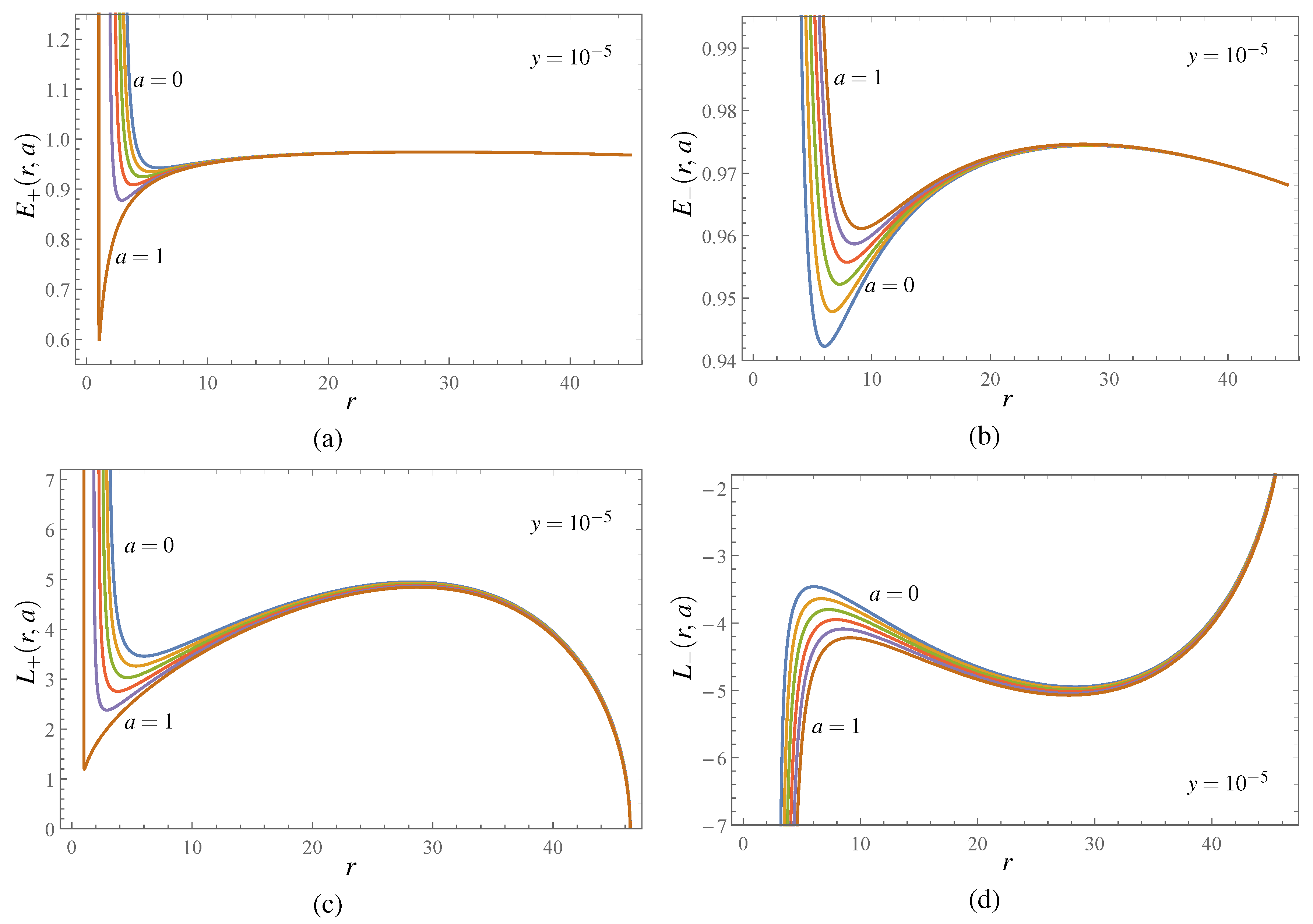 Universe 06 00026 g003 Universe 06 00026 g003