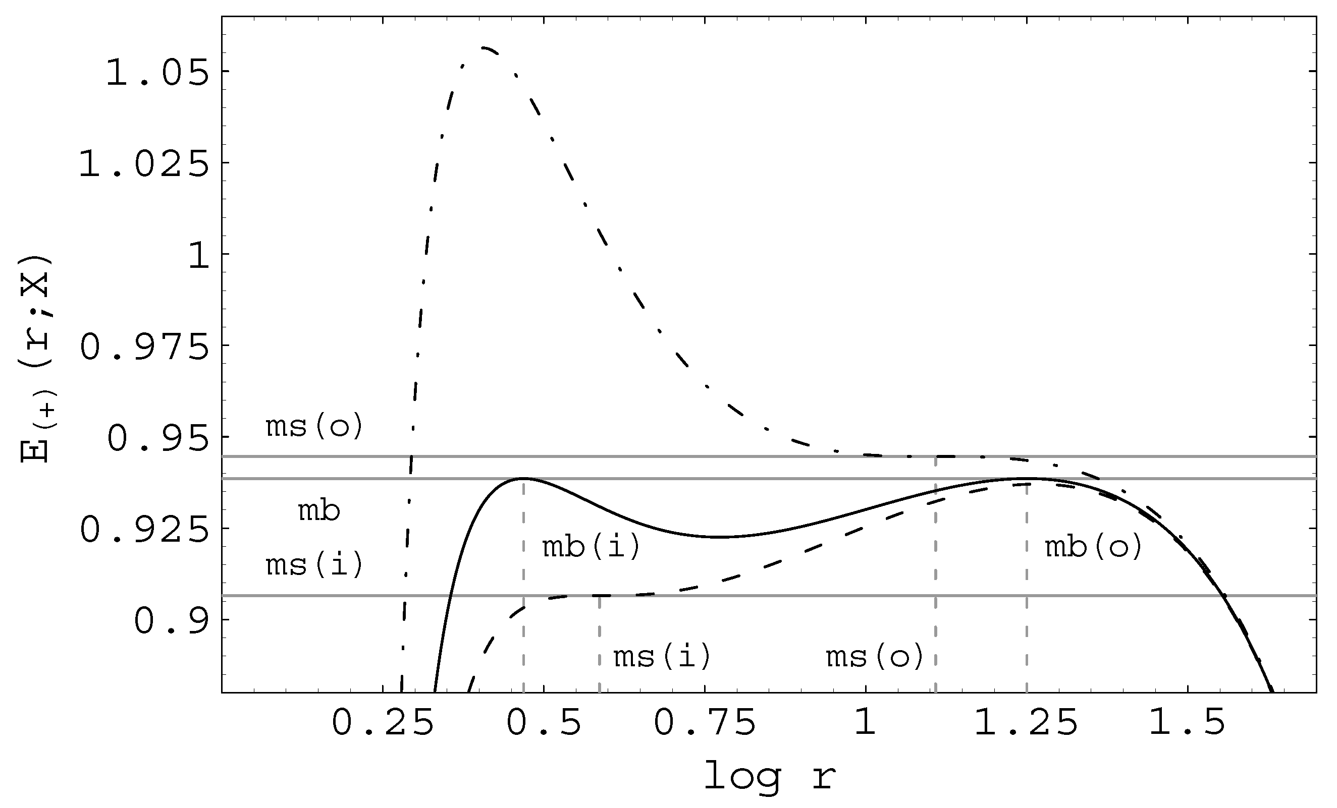 Universe 06 00026 g004 Universe 06 00026 g004